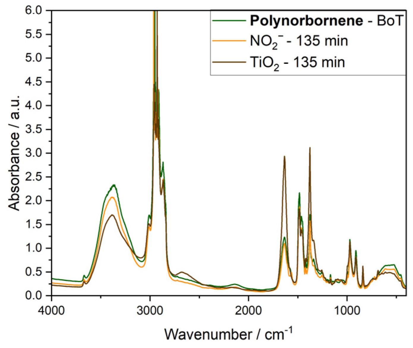 Membranes 15 00305 g004 Membranes 15 00305 g004