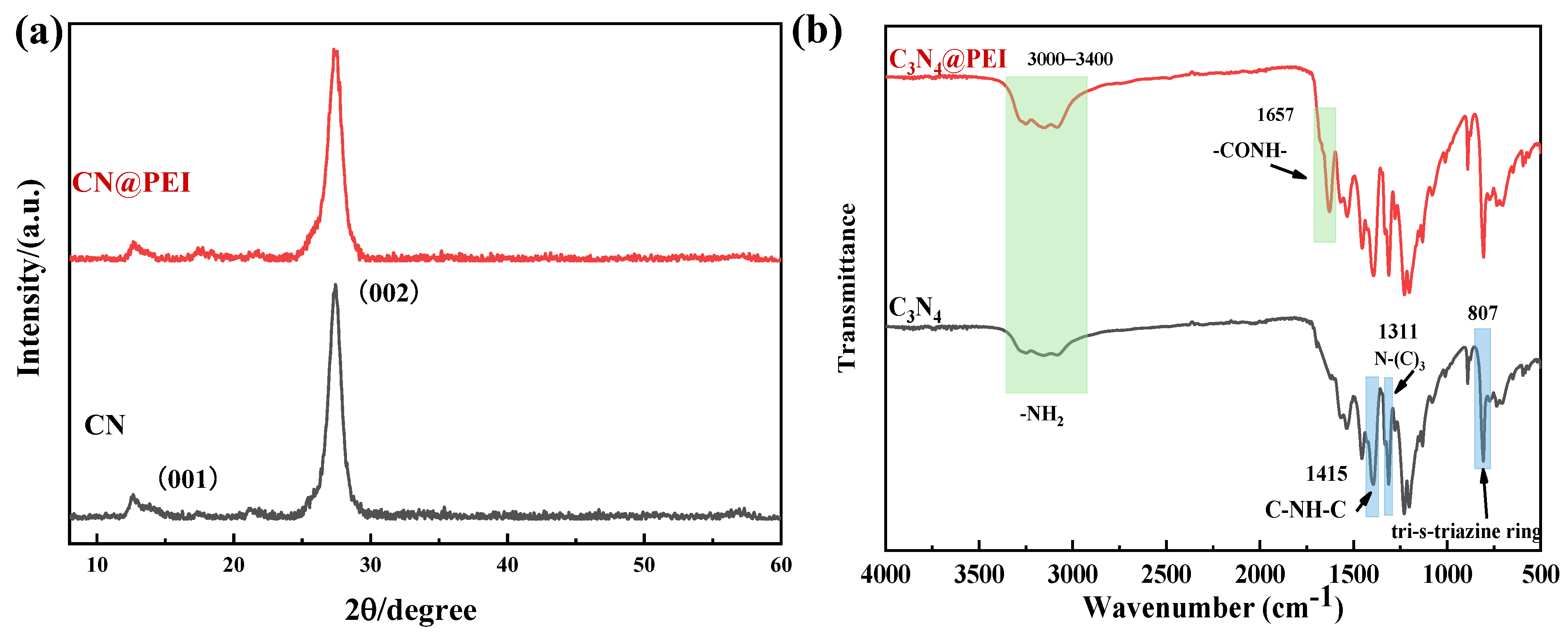 Membranes 15 00306 g005