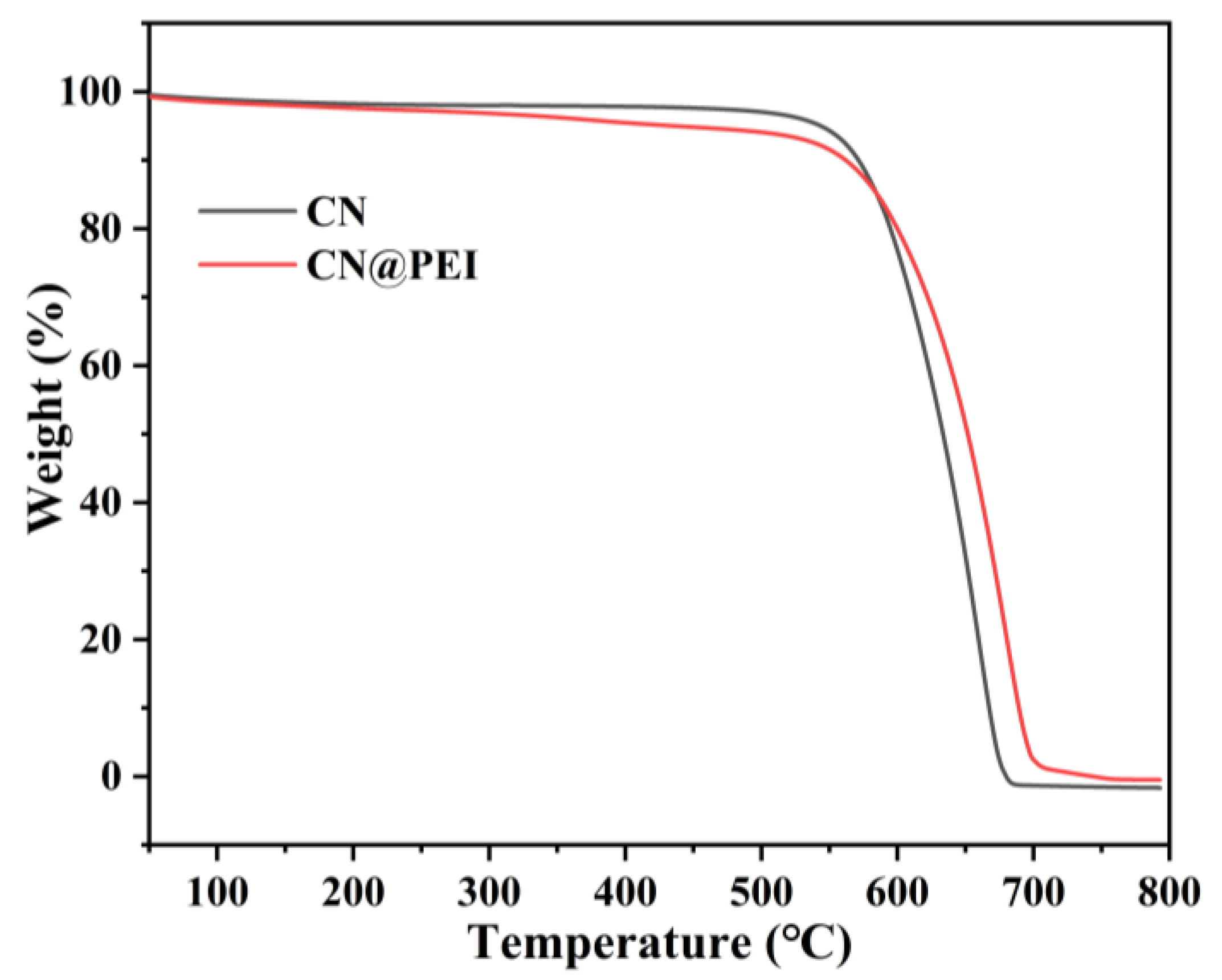 Membranes 15 00306 g006