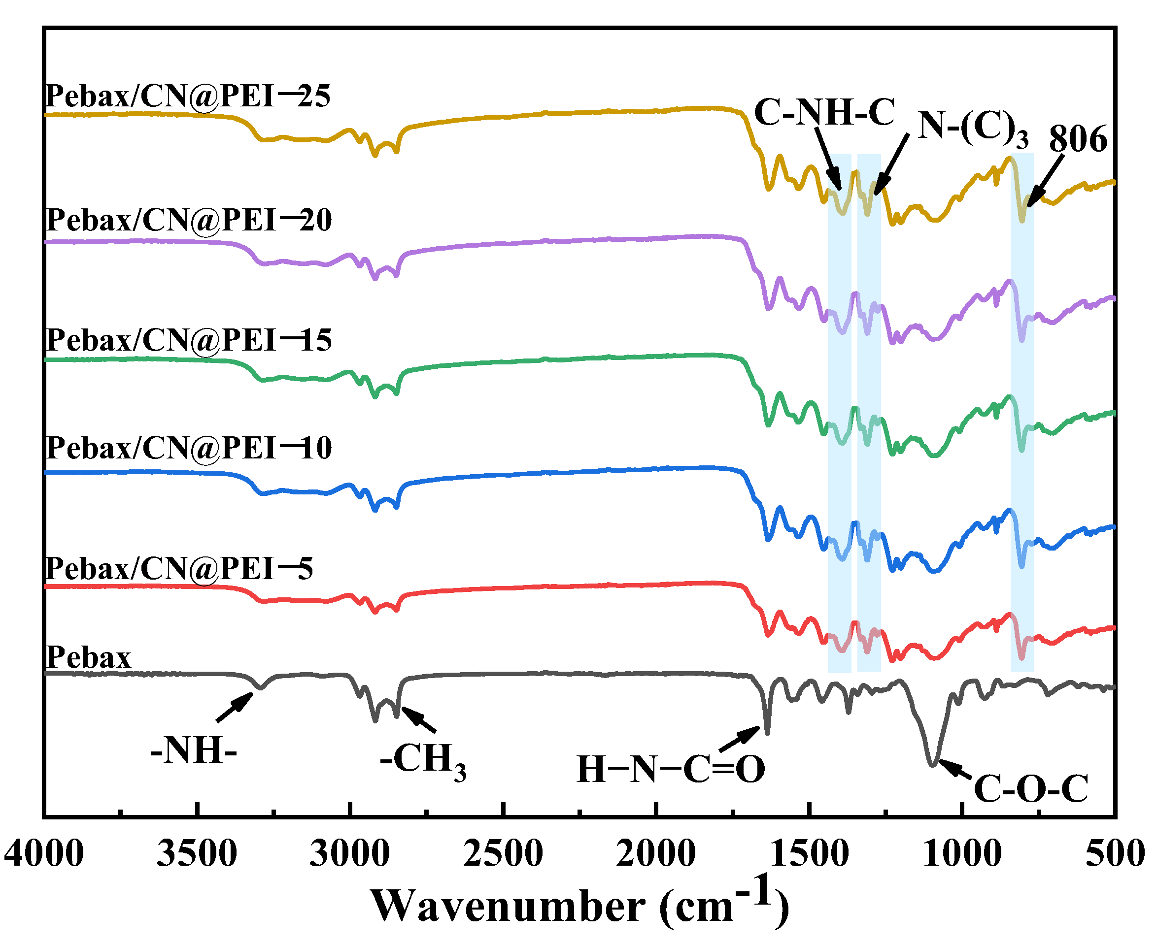 Membranes 15 00306 g009