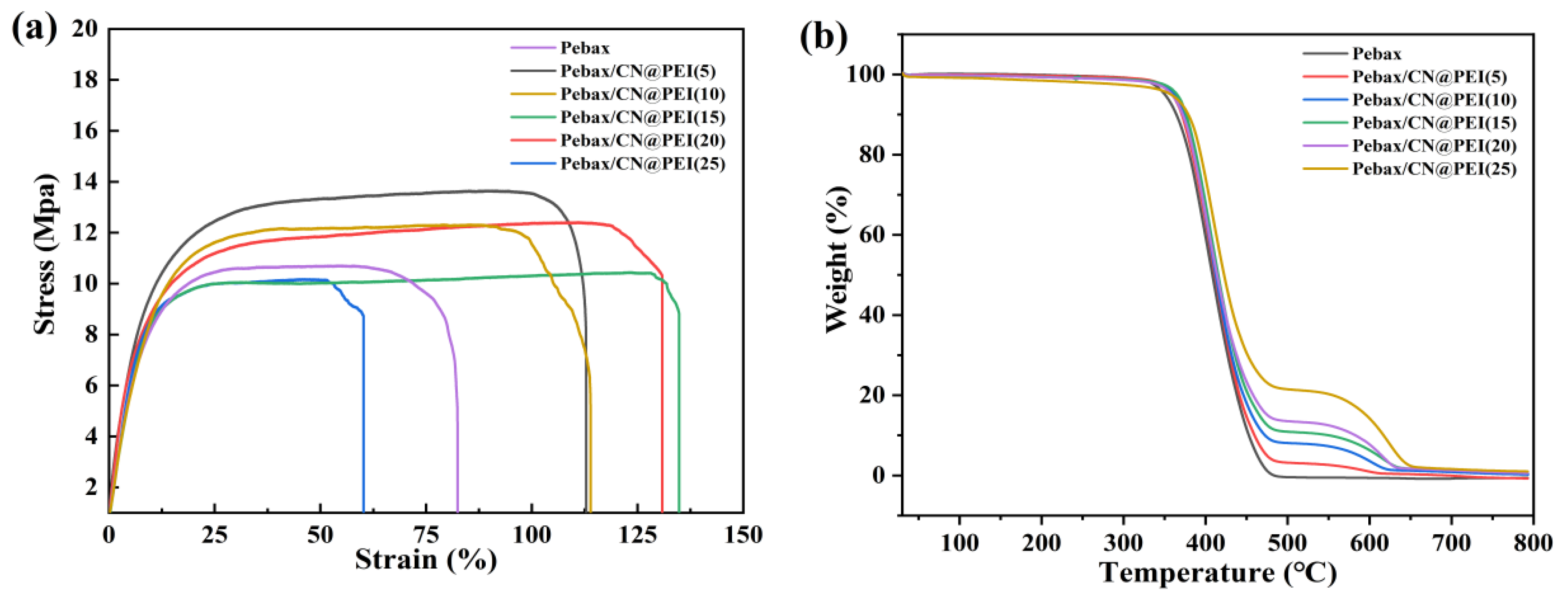 Membranes 15 00306 g010