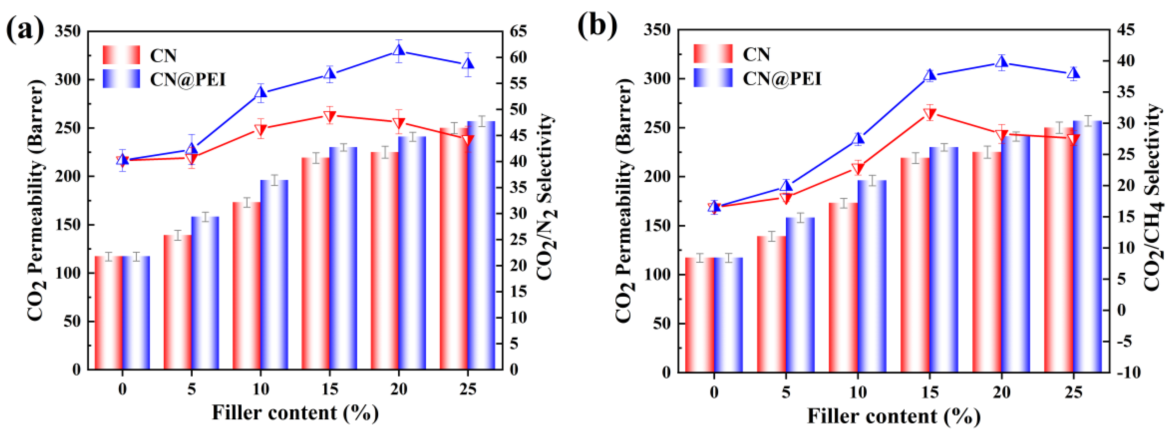 Membranes 15 00306 g012