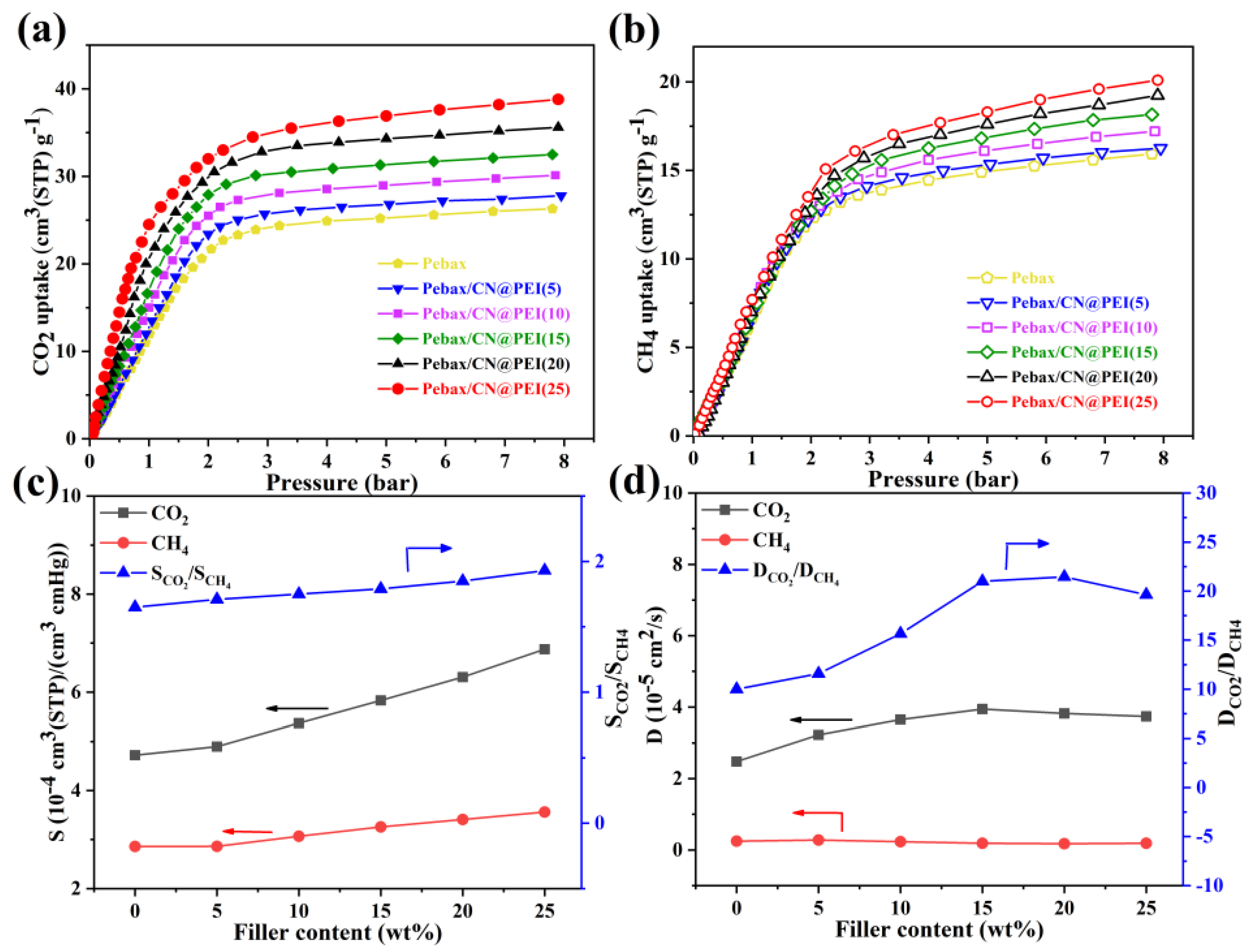 Membranes 15 00306 g014