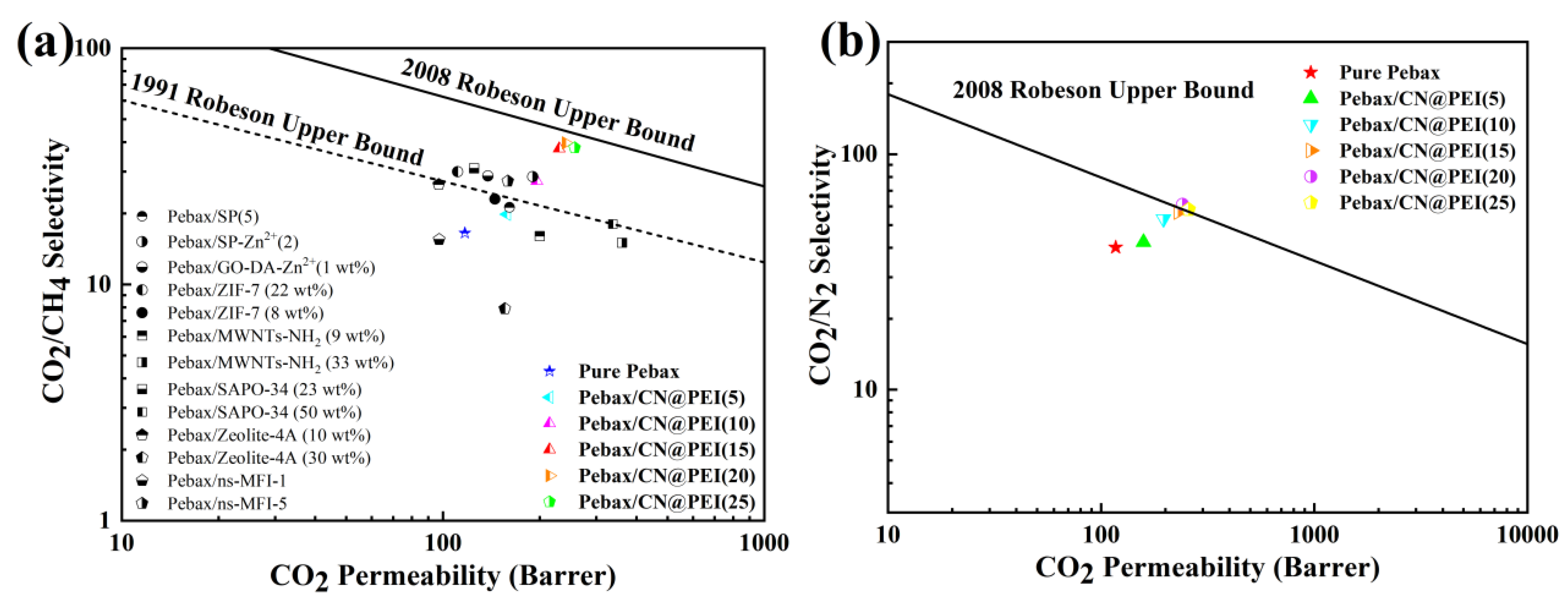 Membranes 15 00306 g016