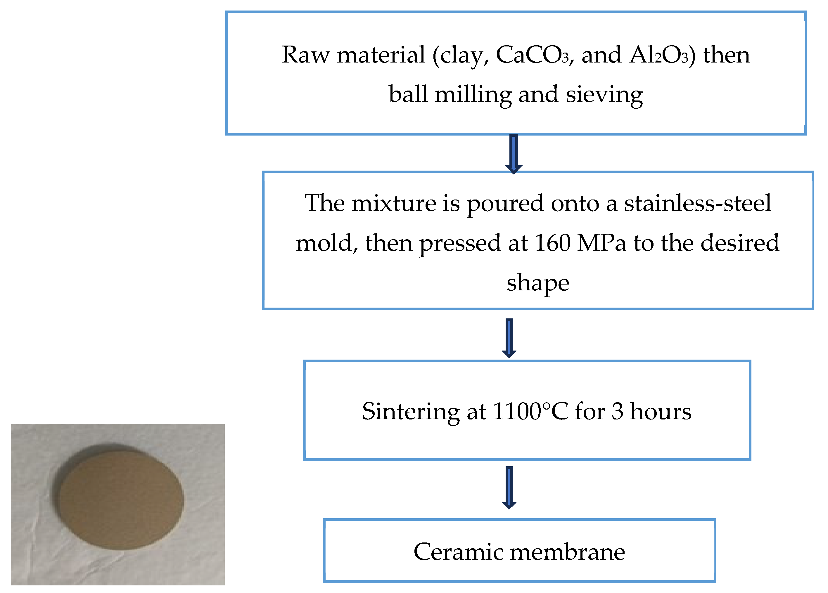 Membranes 15 00307 g001