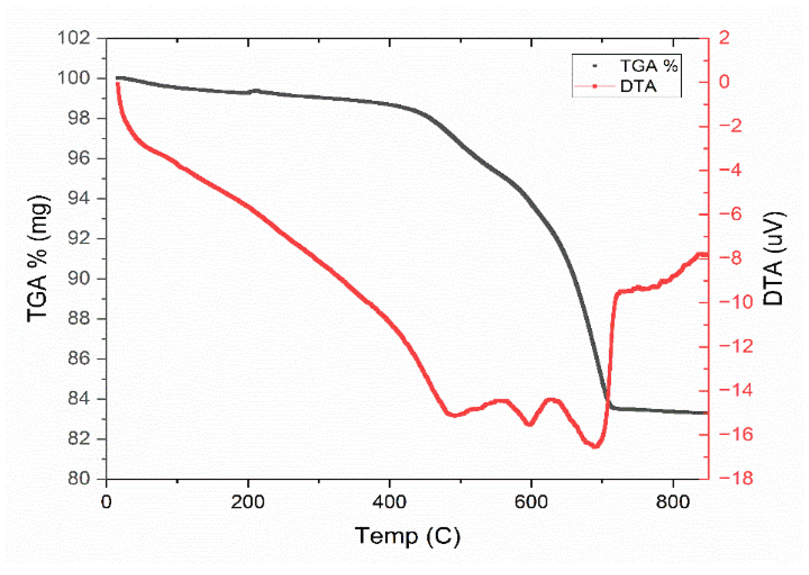 Membranes 15 00307 g005