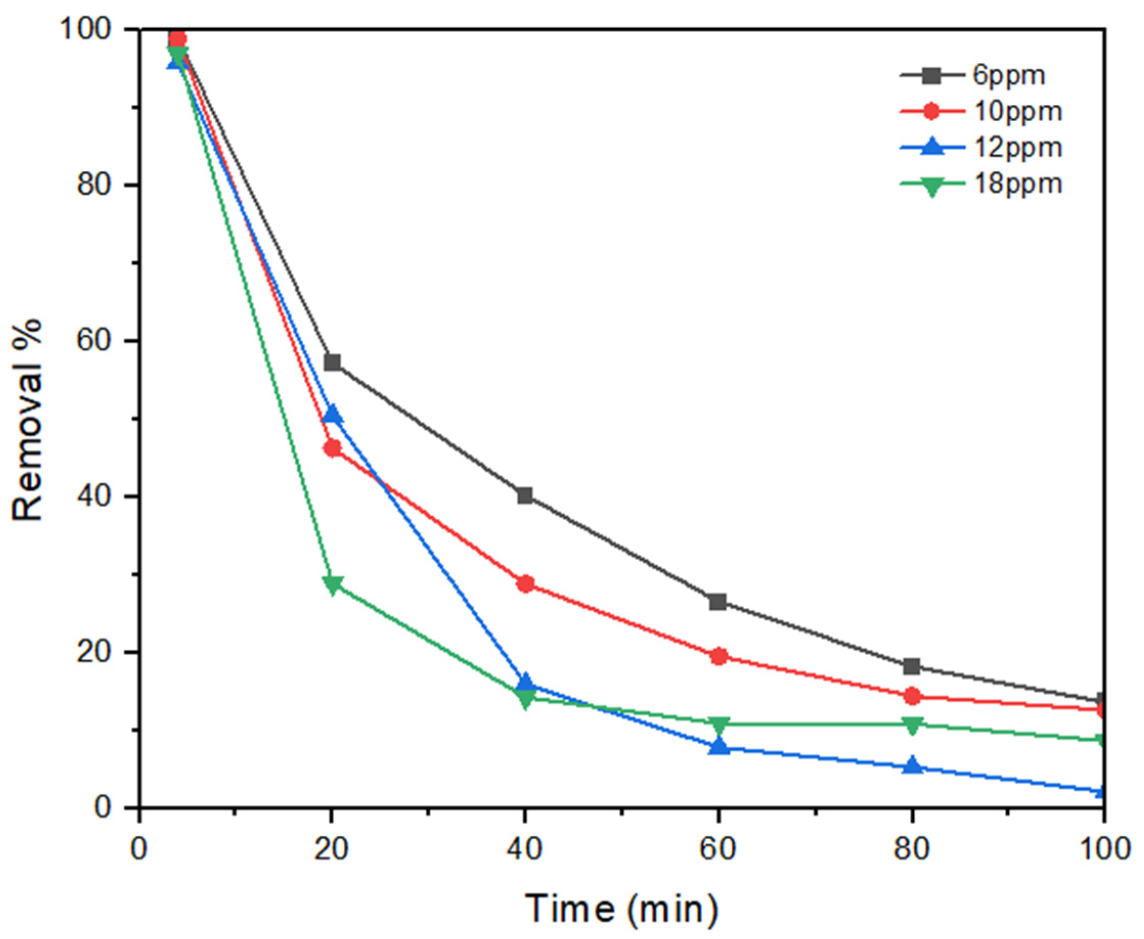 Membranes 15 00307 g014
