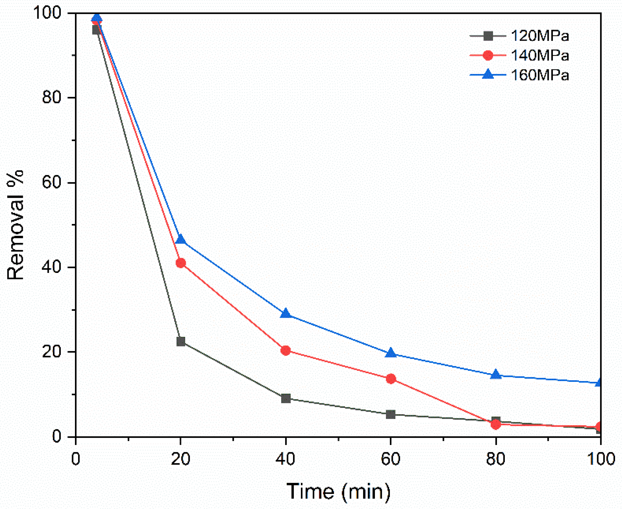 Membranes 15 00307 g015