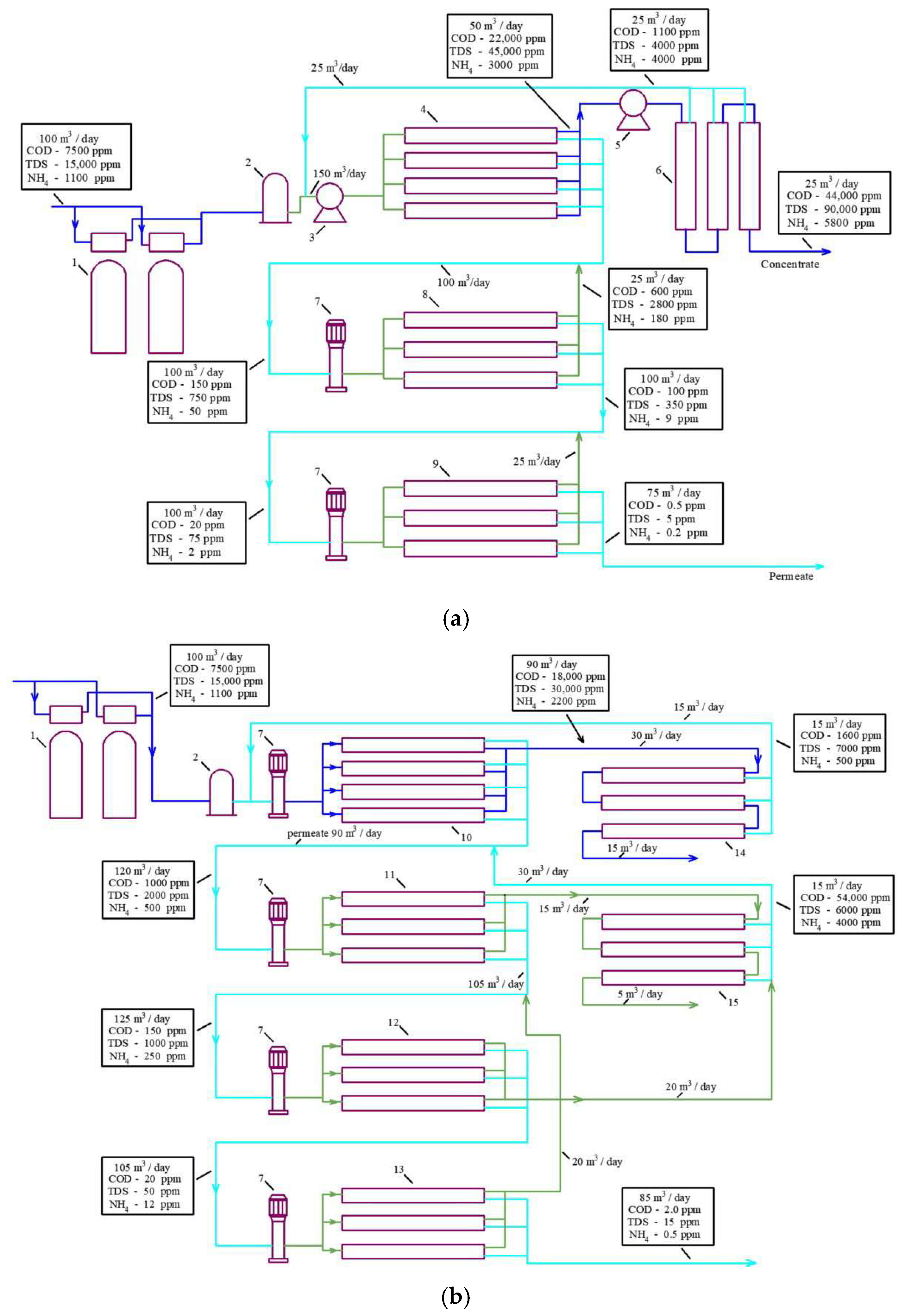 Membranes 15 00308 g002