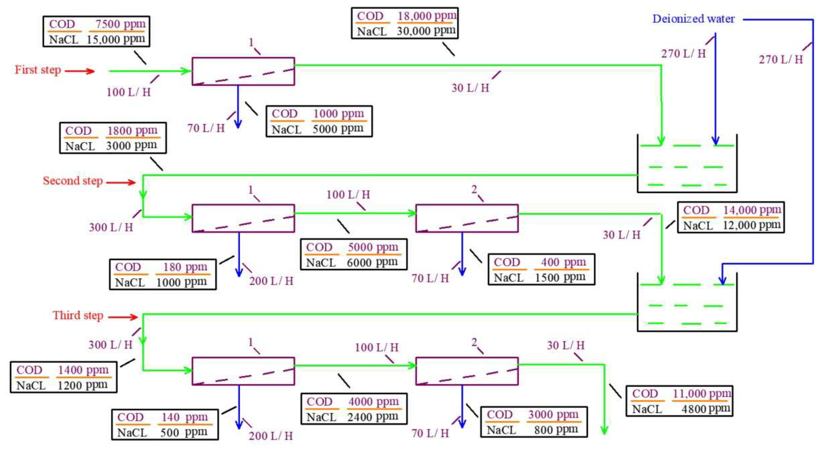Membranes 15 00308 g003