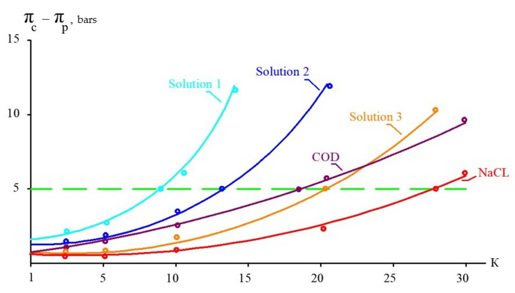 Membranes 15 00308 g004