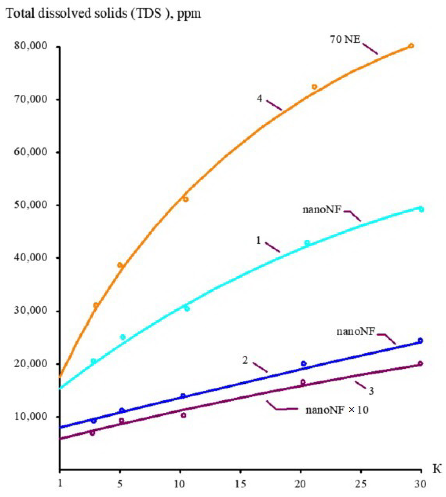 Membranes 15 00308 g006