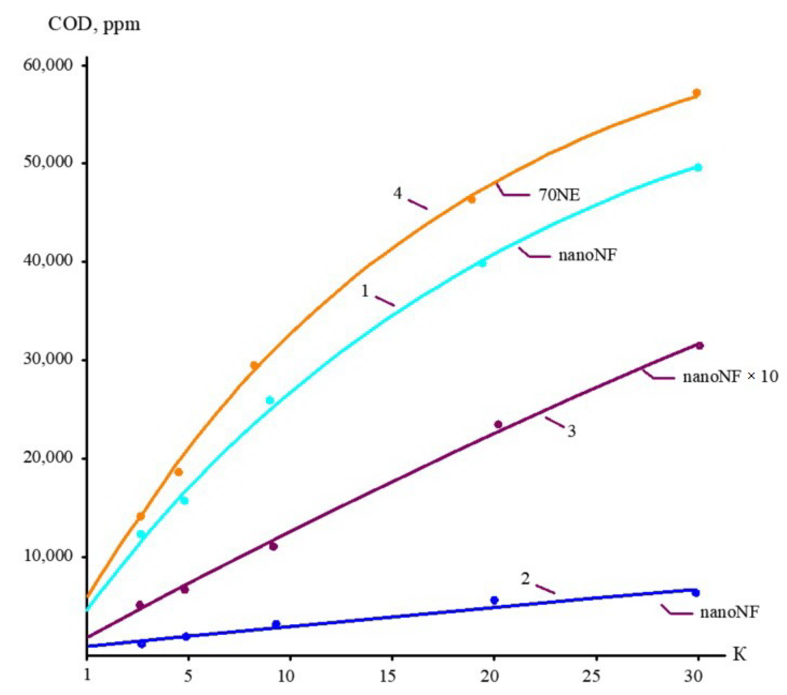 Membranes 15 00308 g007