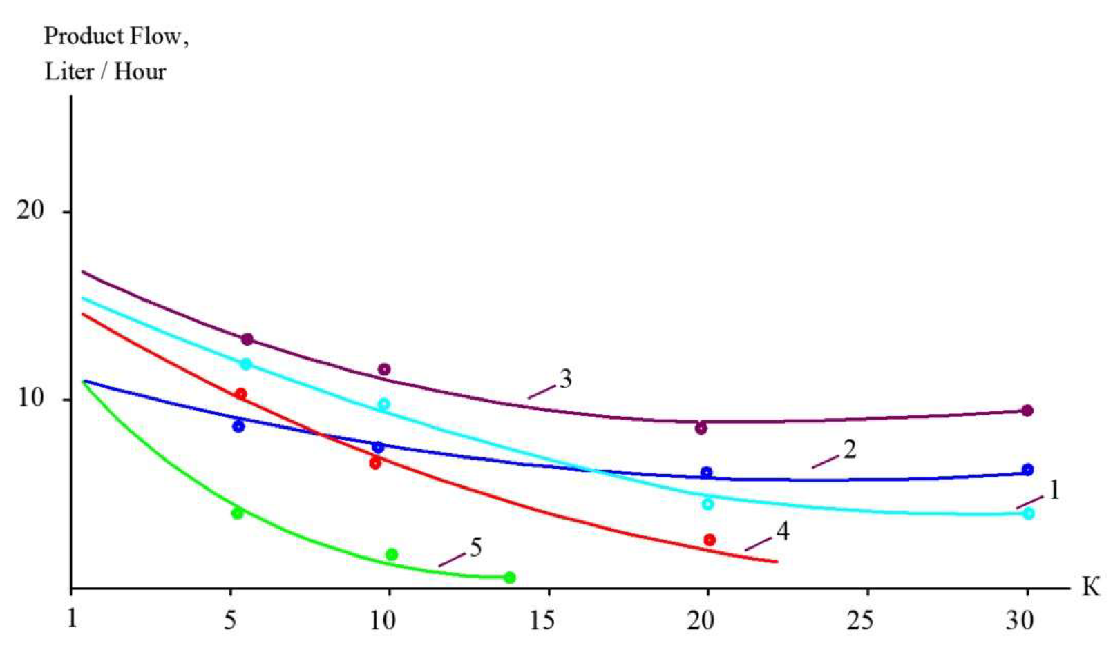 Membranes 15 00308 g009