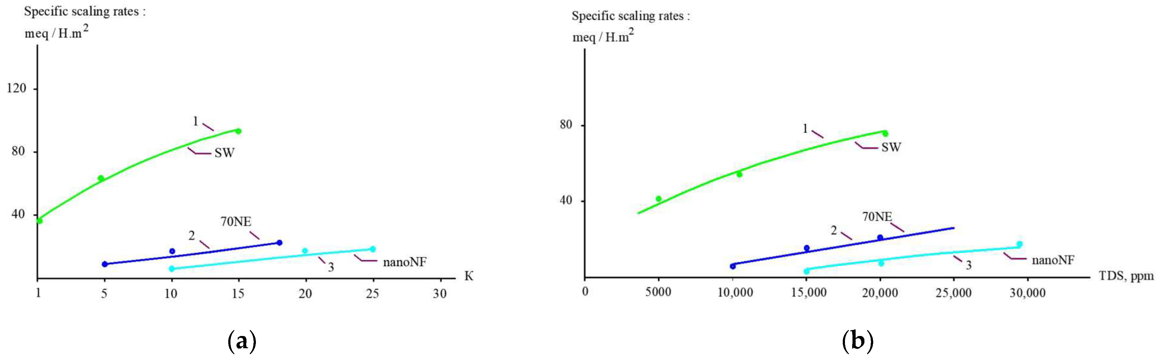 Membranes 15 00308 g012