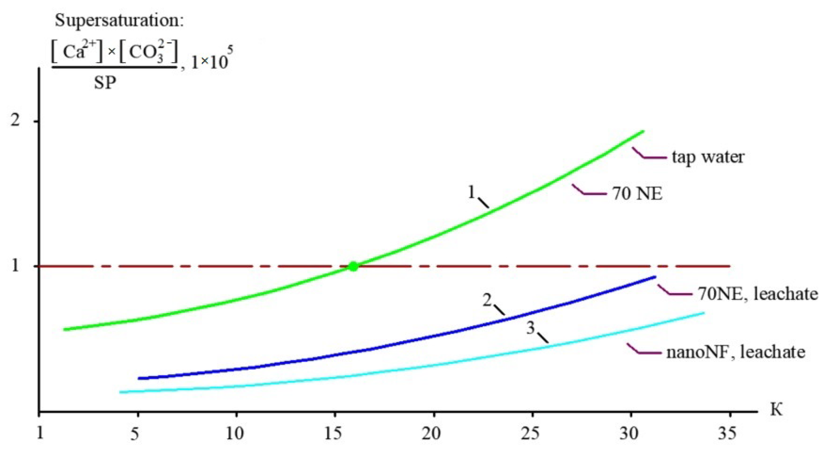 Membranes 15 00308 g014