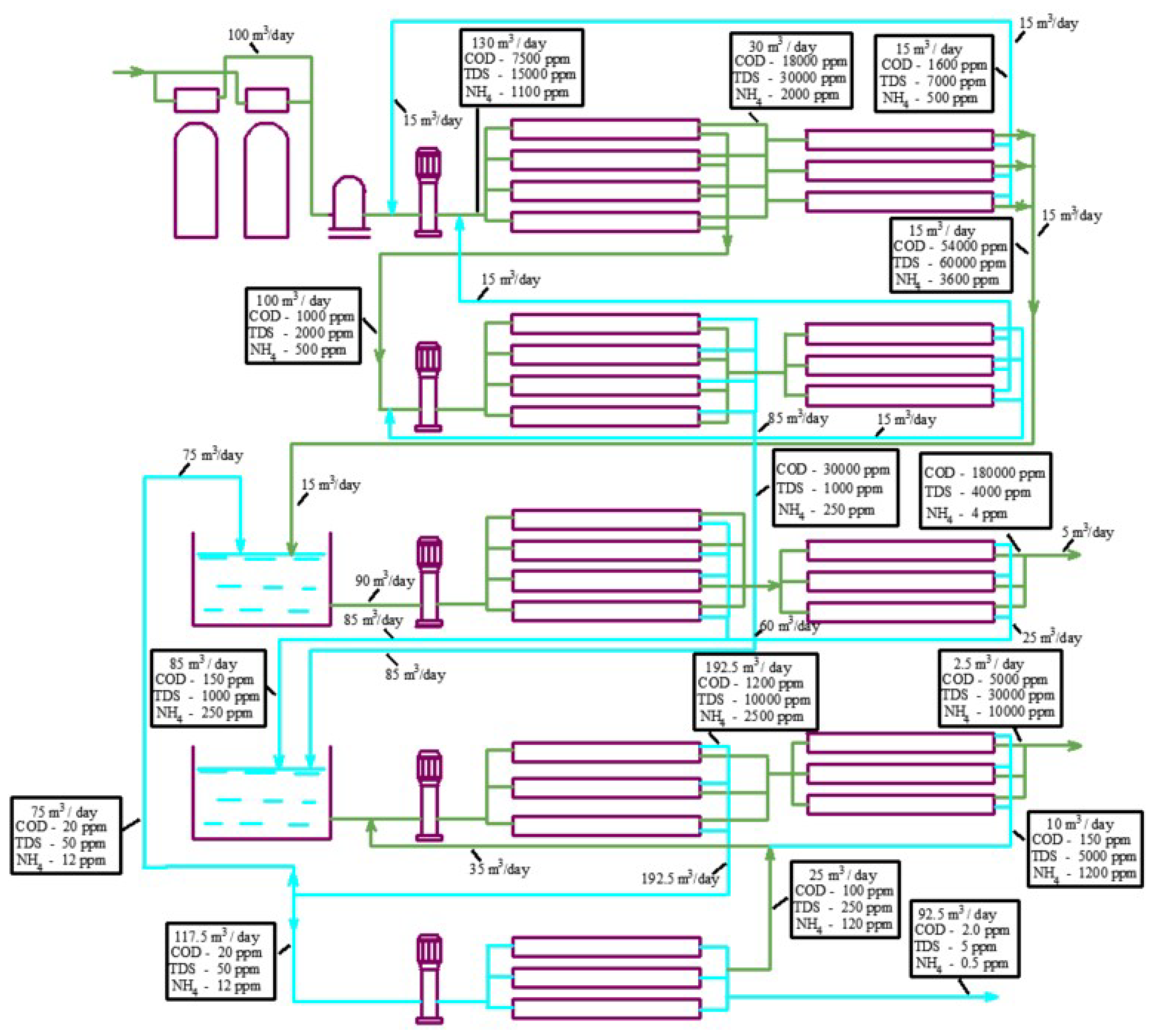 Membranes 15 00308 g016