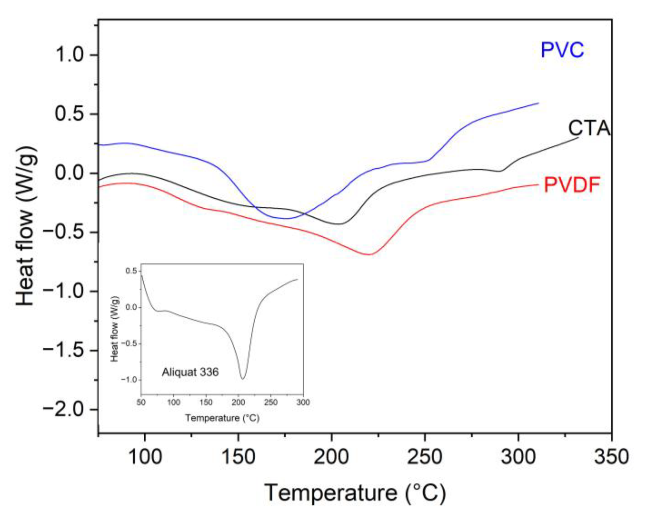 Membranes 15 00309 g003