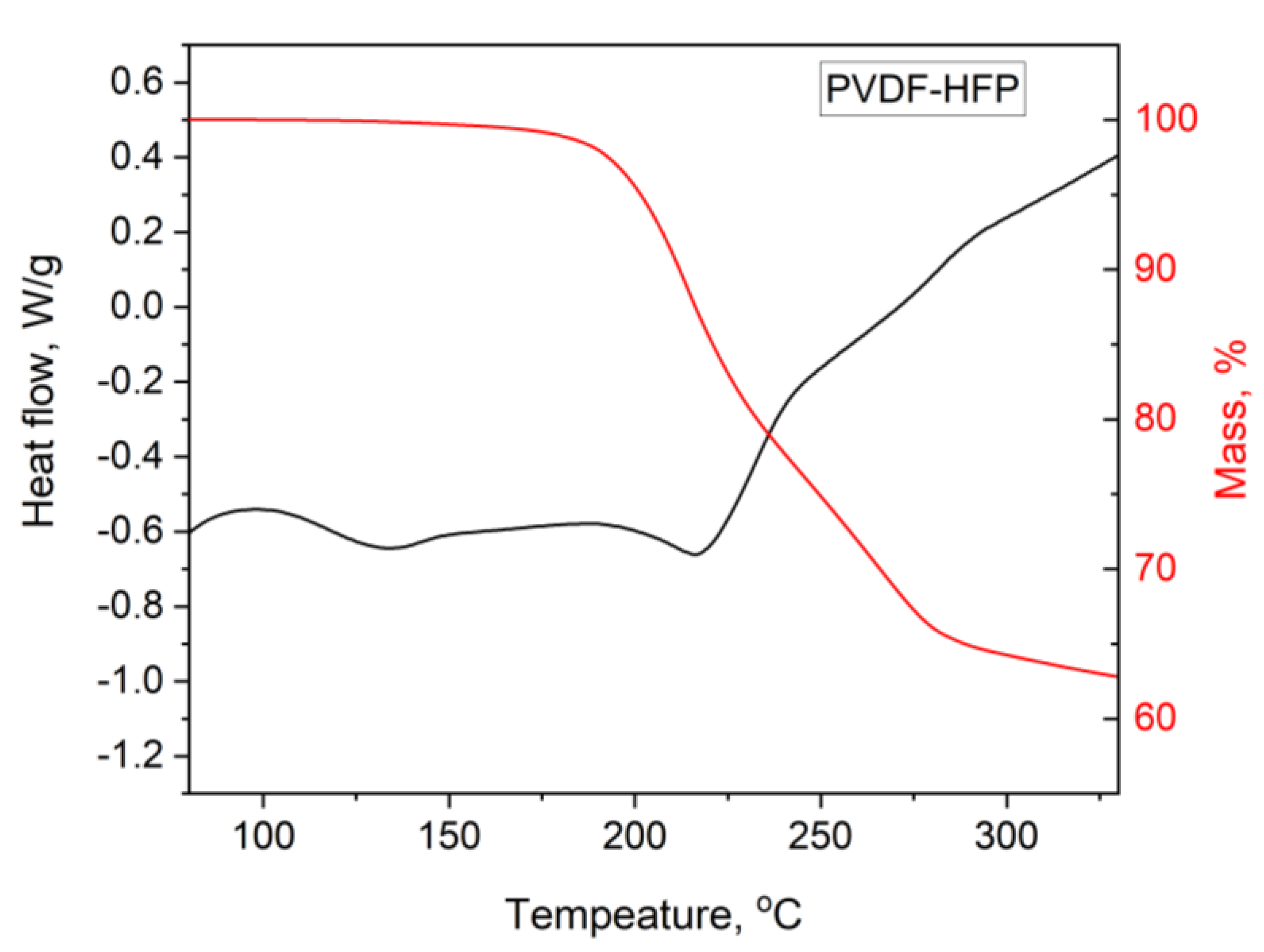 Membranes 15 00309 g005