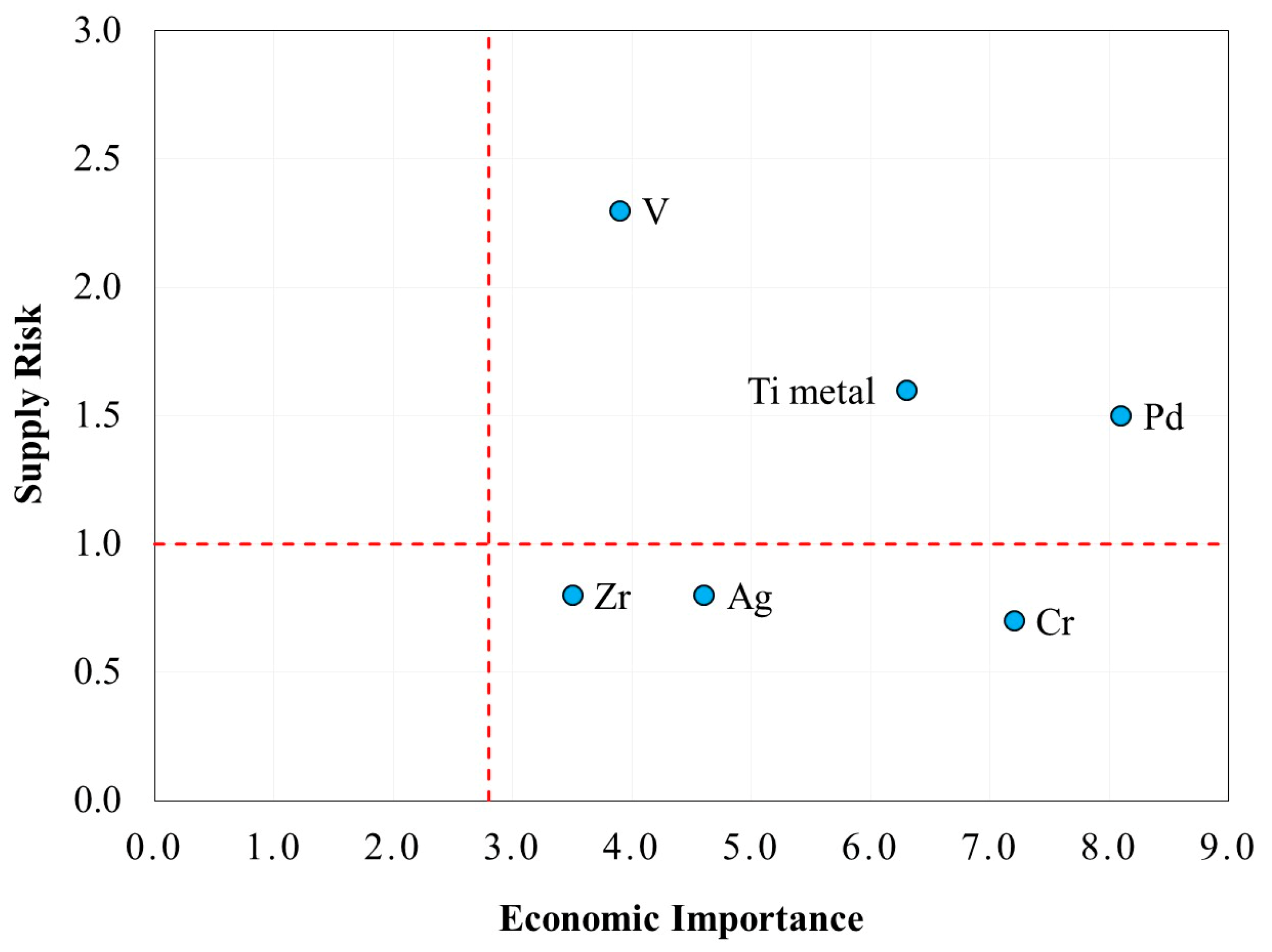 Membranes 15 00310 g002