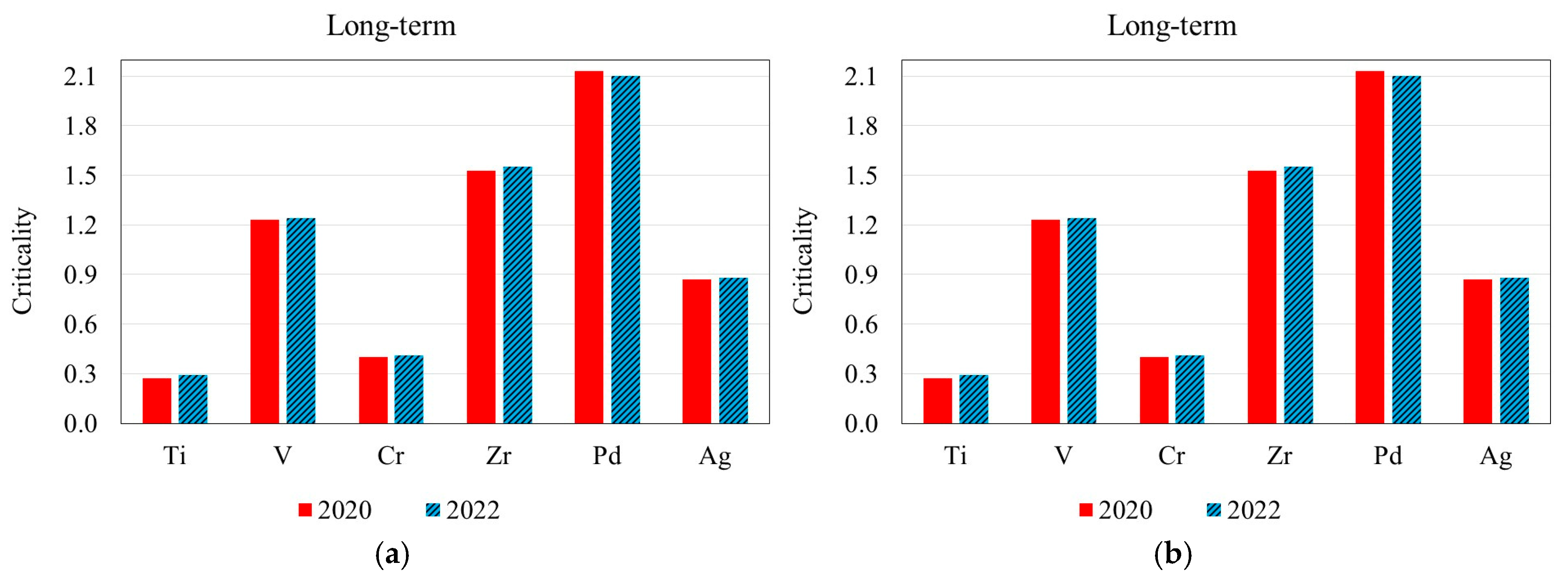 Membranes 15 00310 g003
