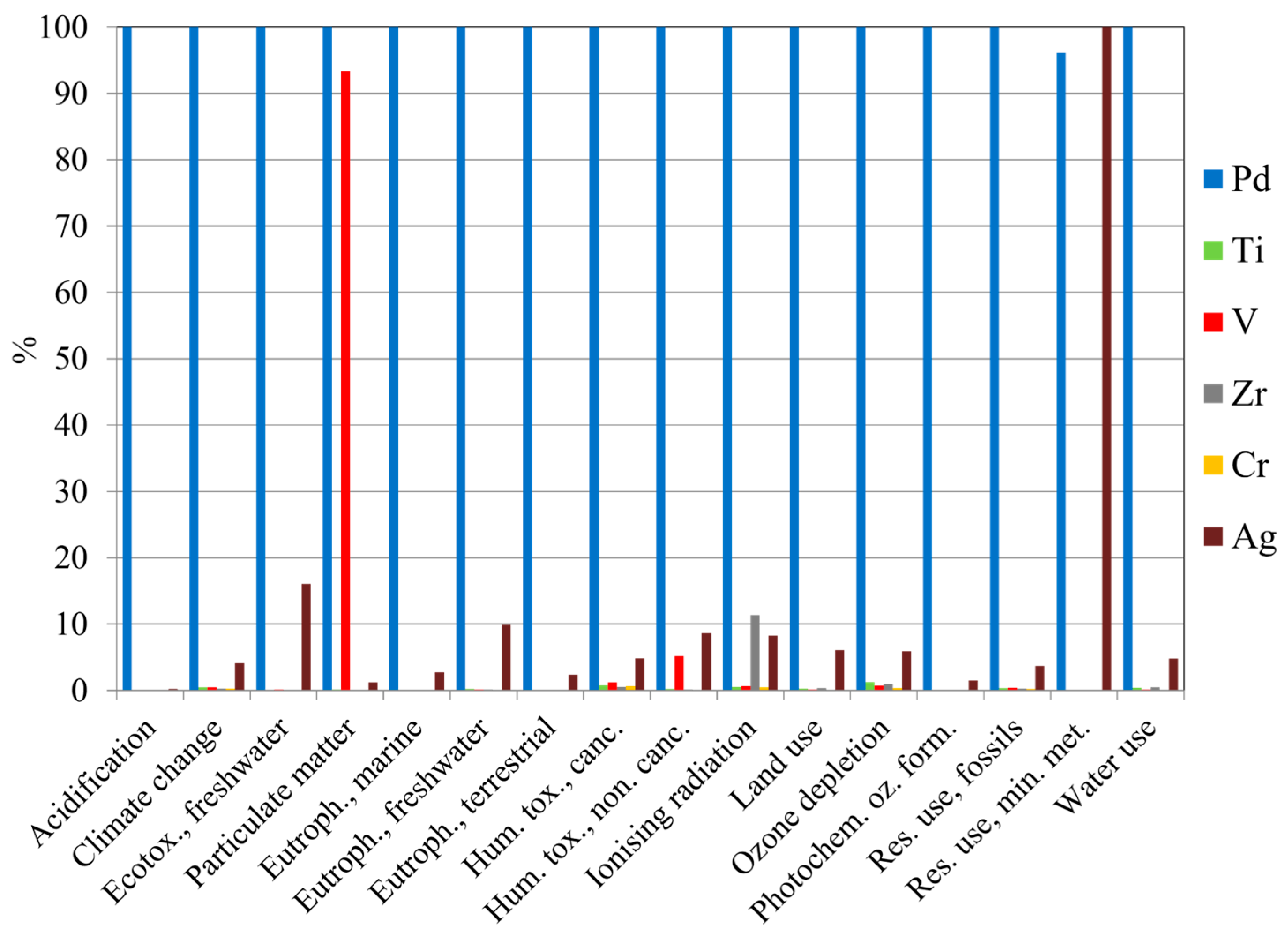 Membranes 15 00310 g004