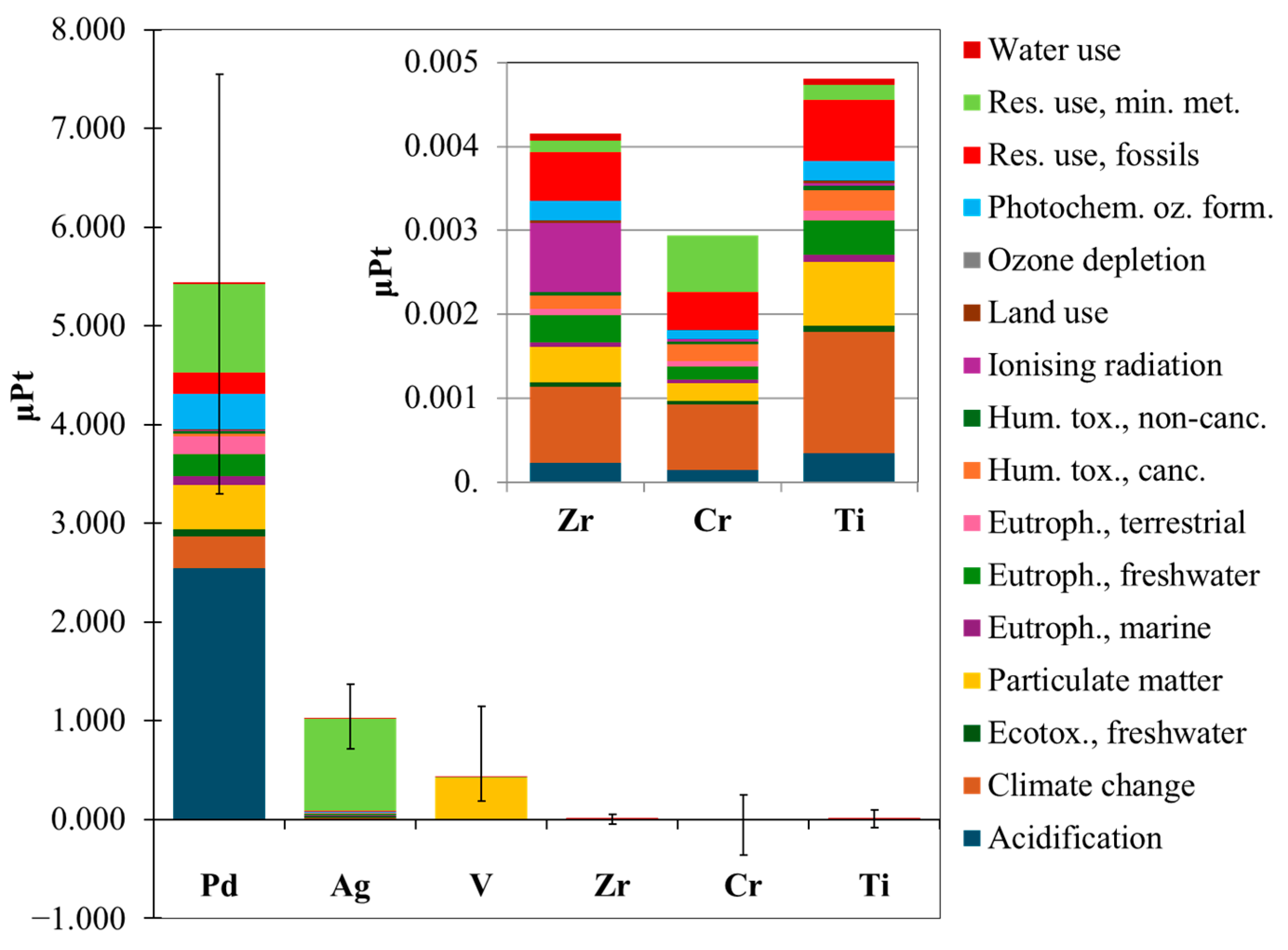 Membranes 15 00310 g005