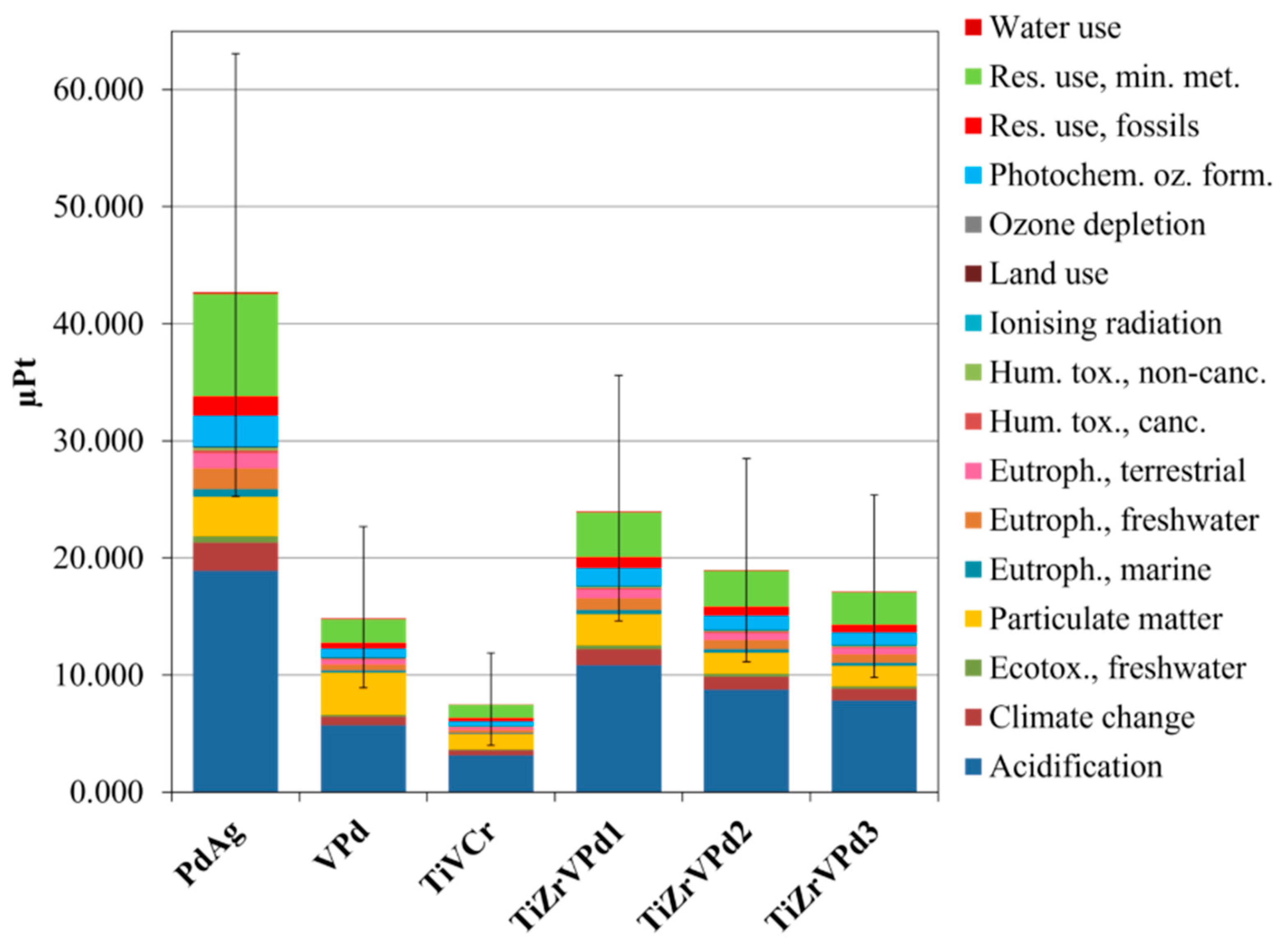 Membranes 15 00310 g007