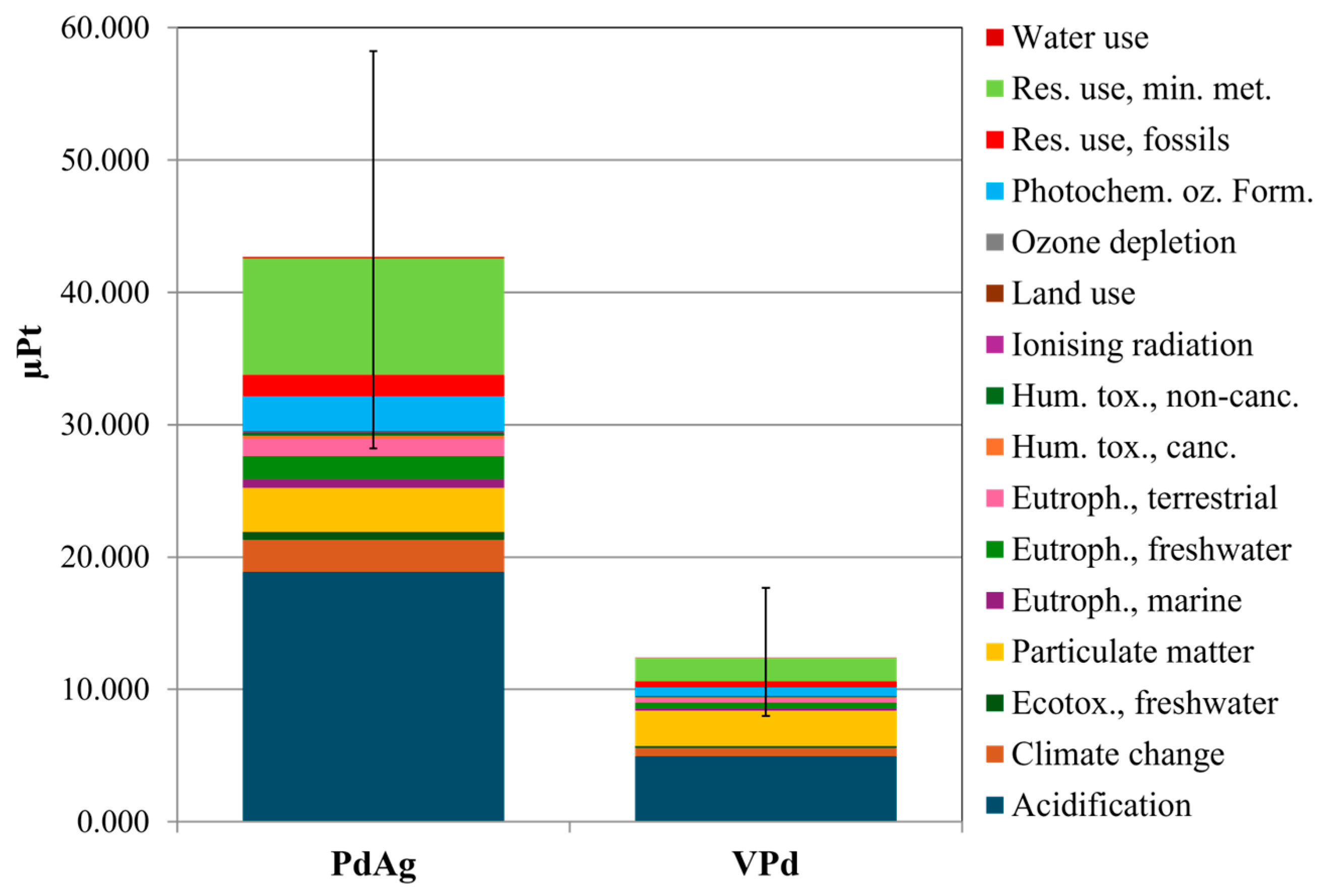 Membranes 15 00310 g008