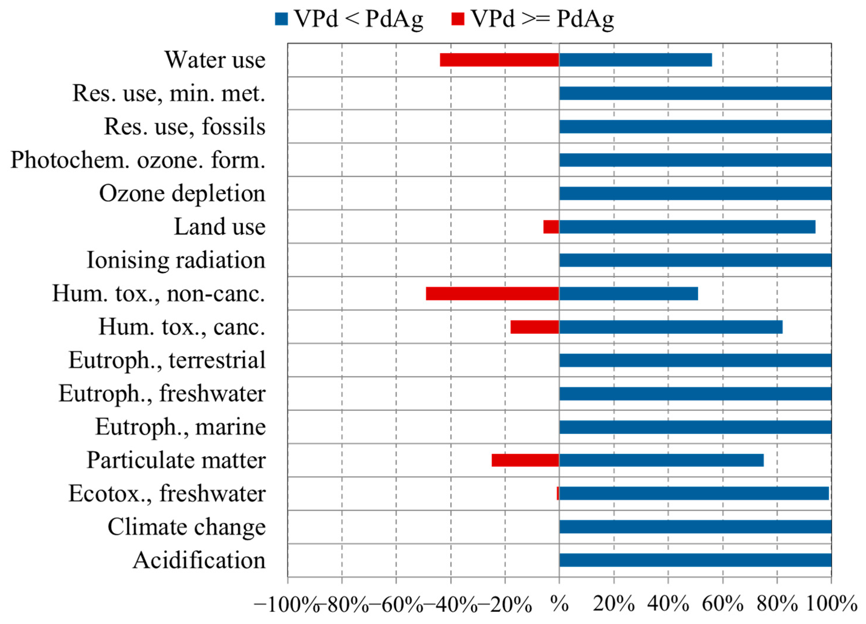 Membranes 15 00310 g009