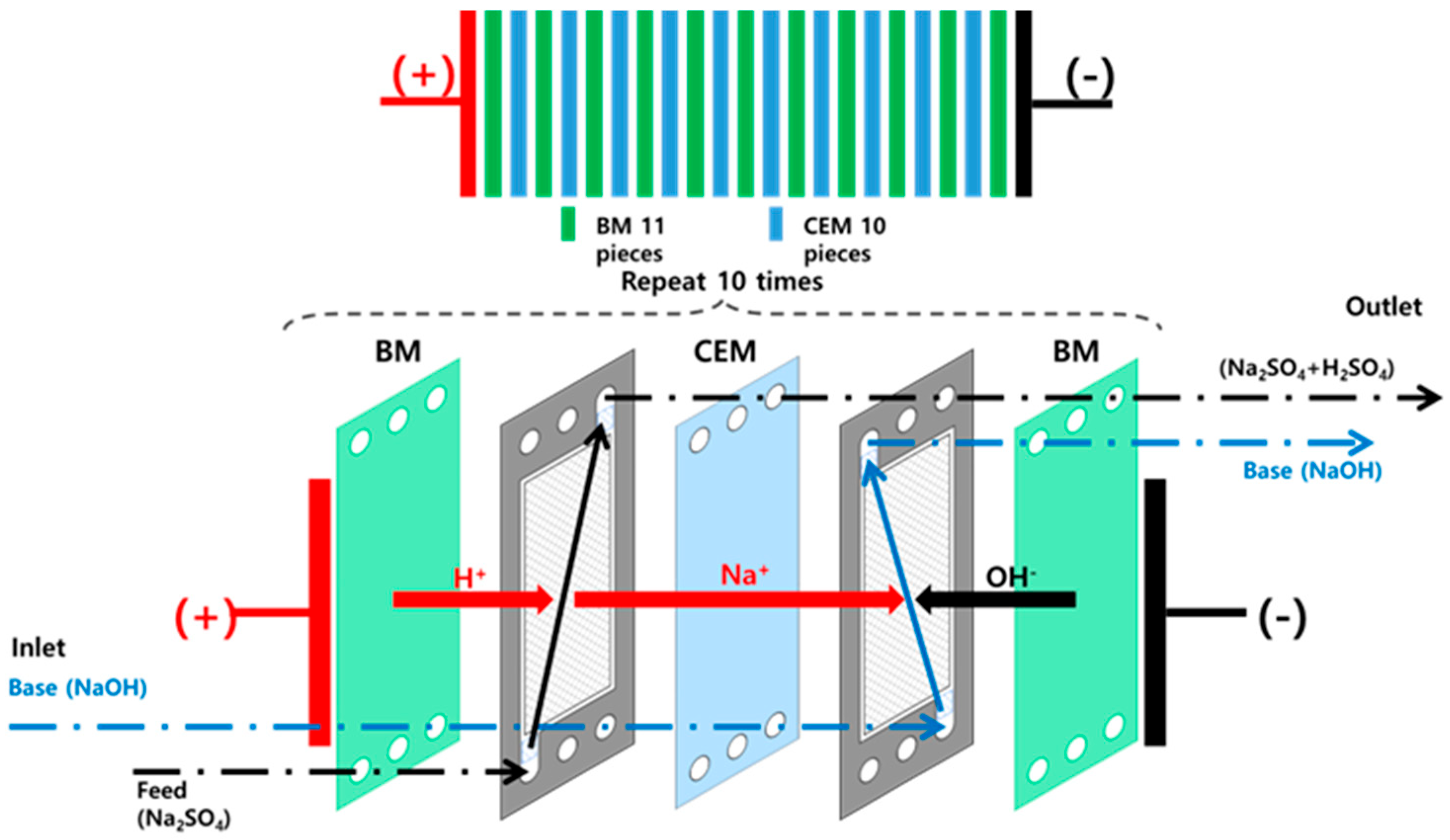 Membranes 15 00312 g002