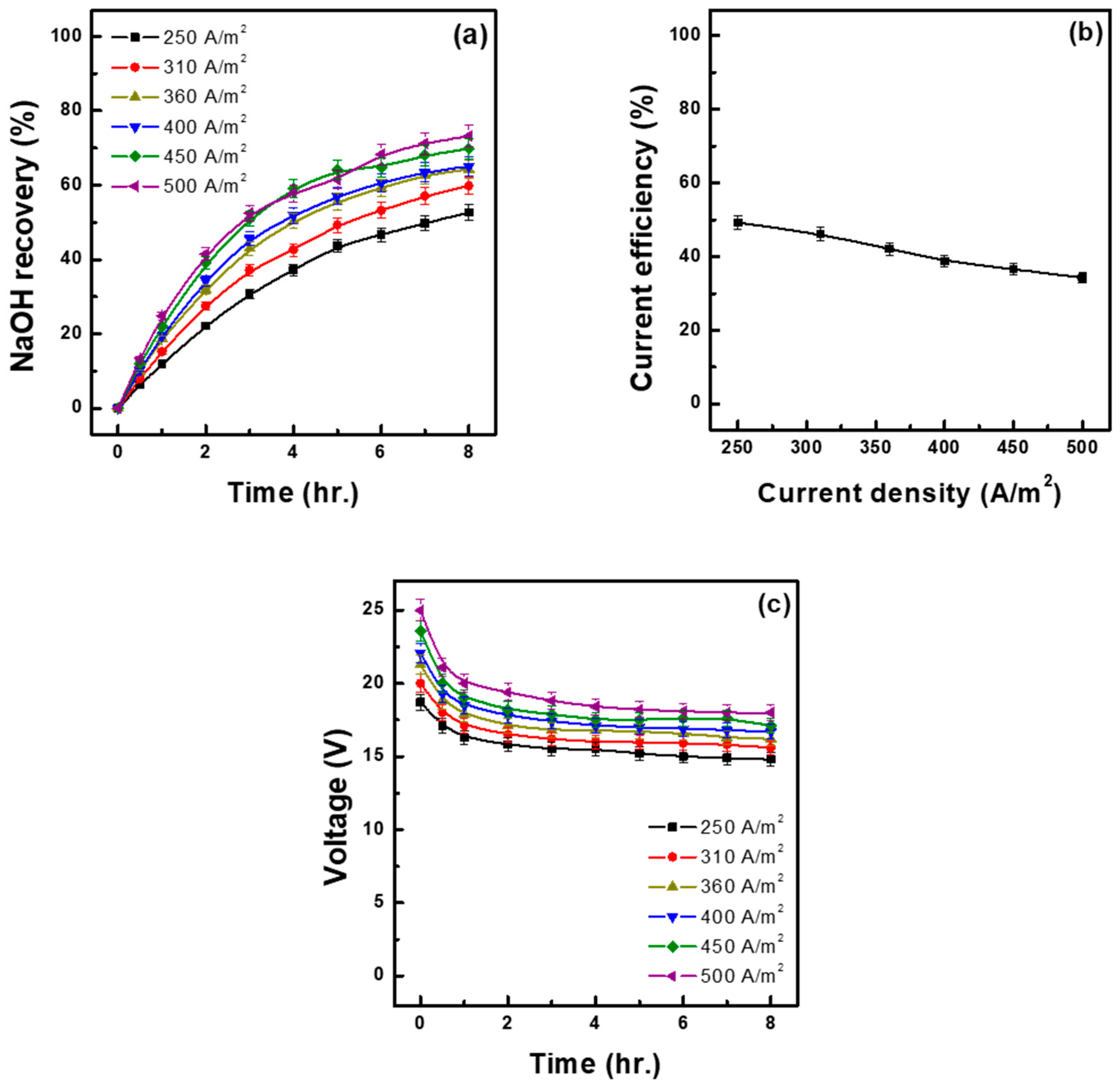 Membranes 15 00312 g003