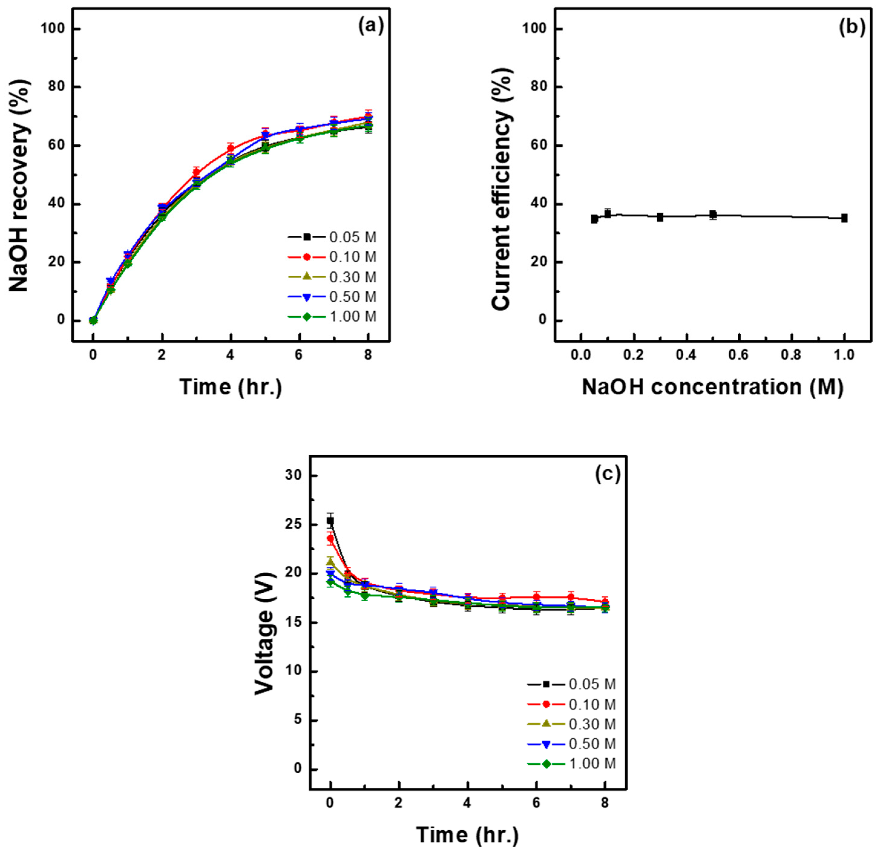 Membranes 15 00312 g005