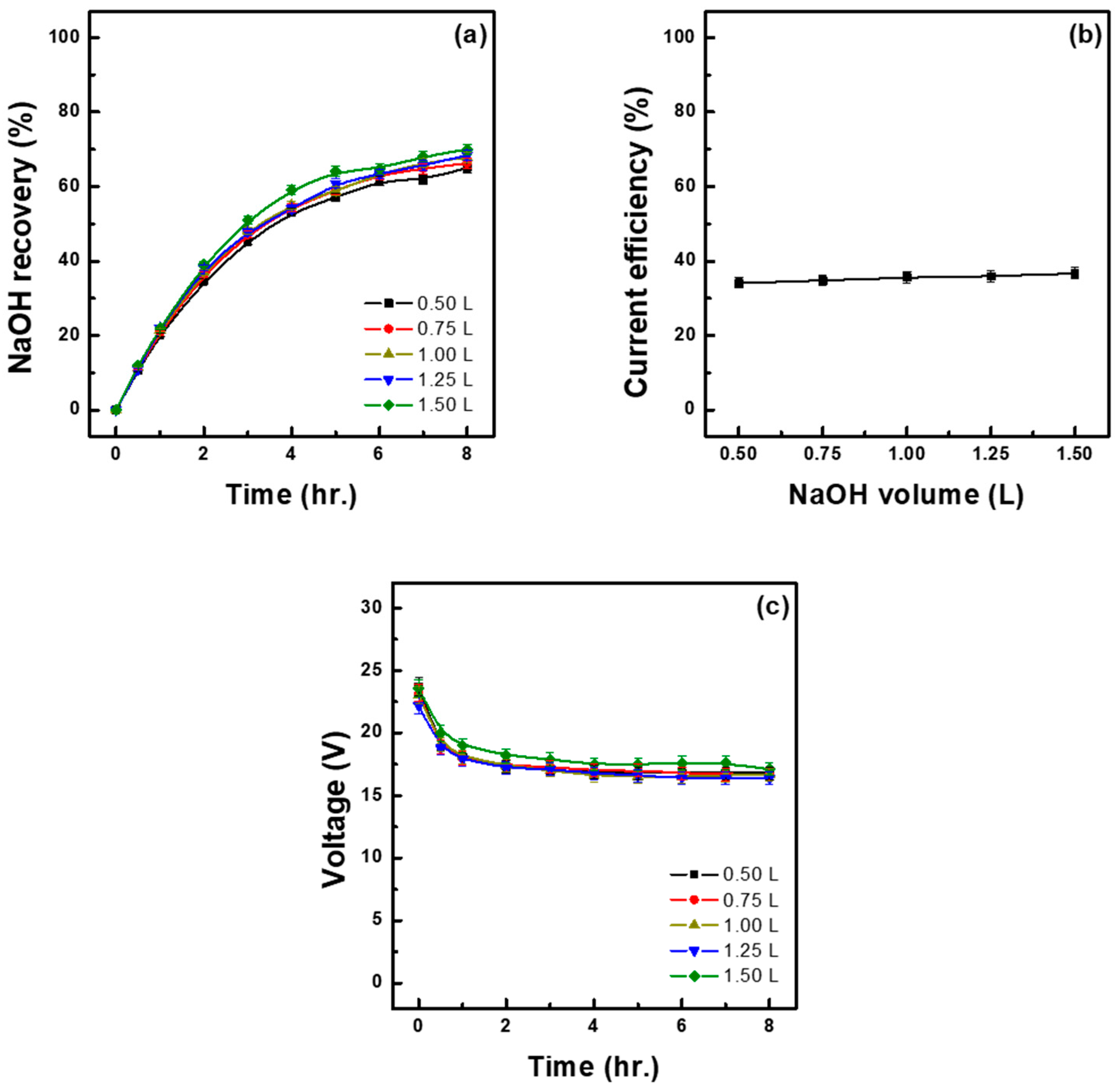 Membranes 15 00312 g006