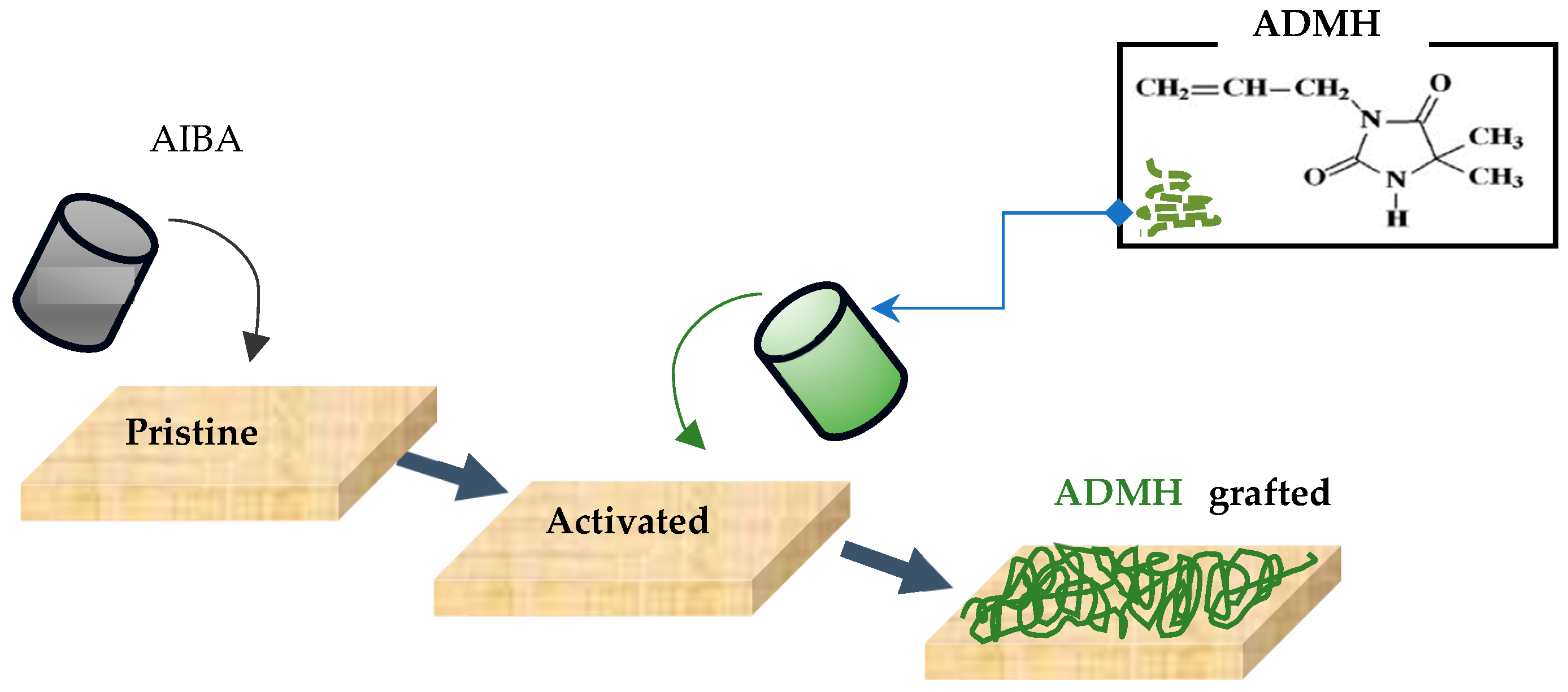Membranes 15 00314 g001