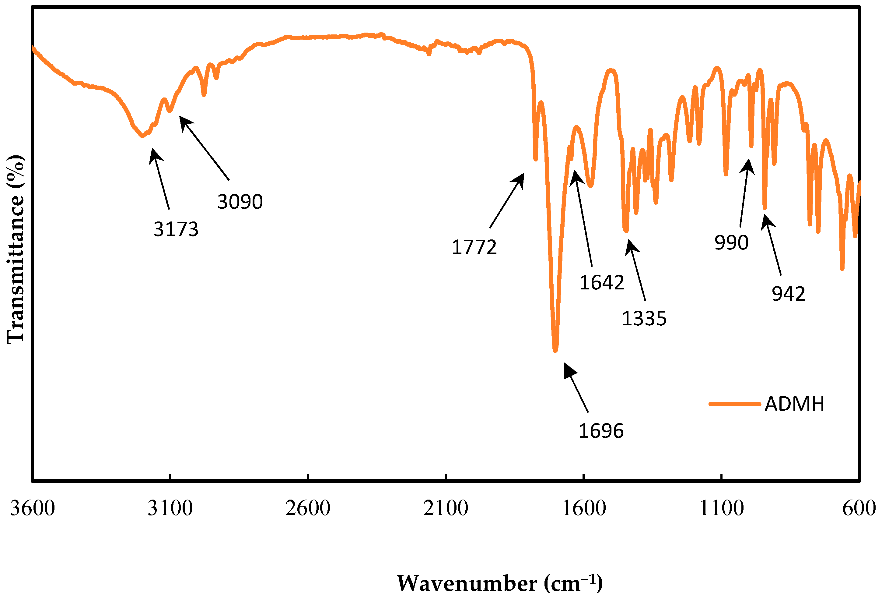 Membranes 15 00314 g004