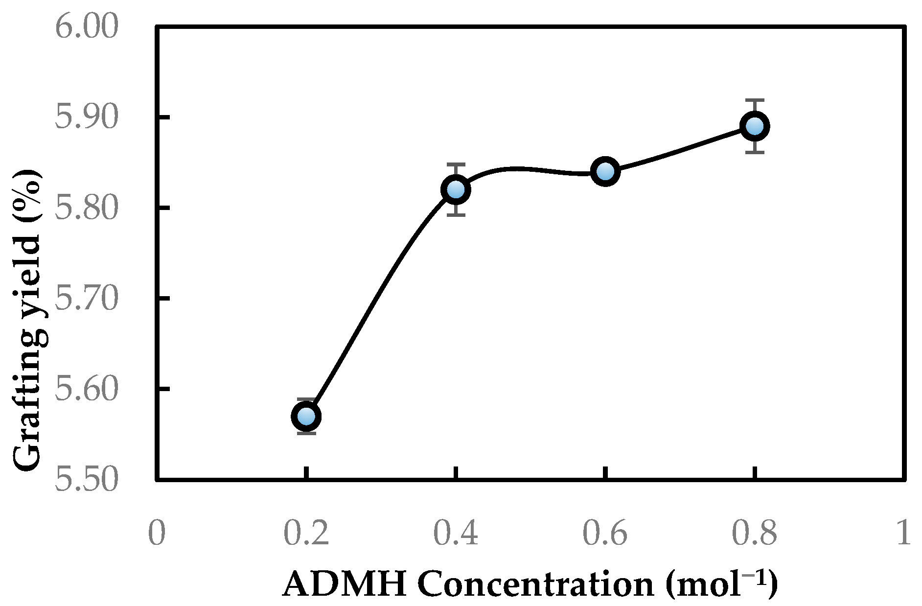 Membranes 15 00314 g005