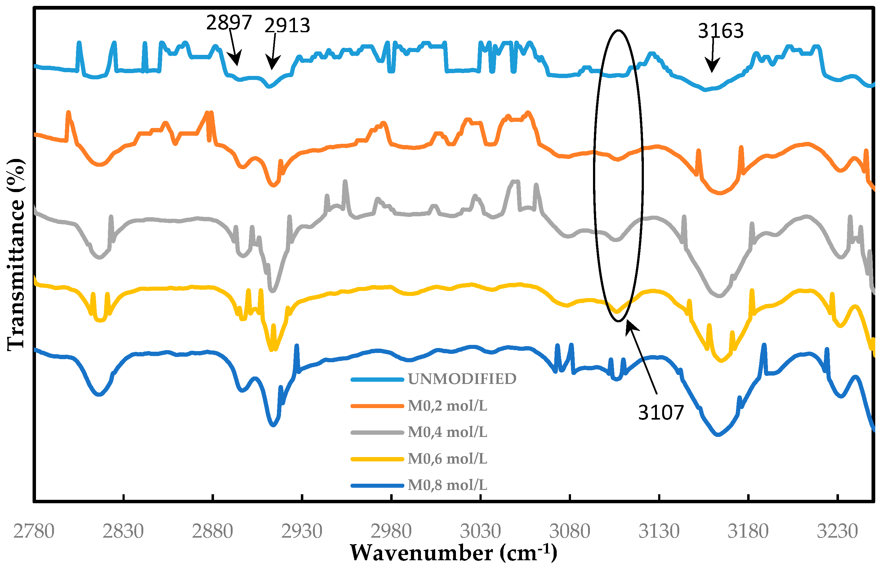 Membranes 15 00314 g006