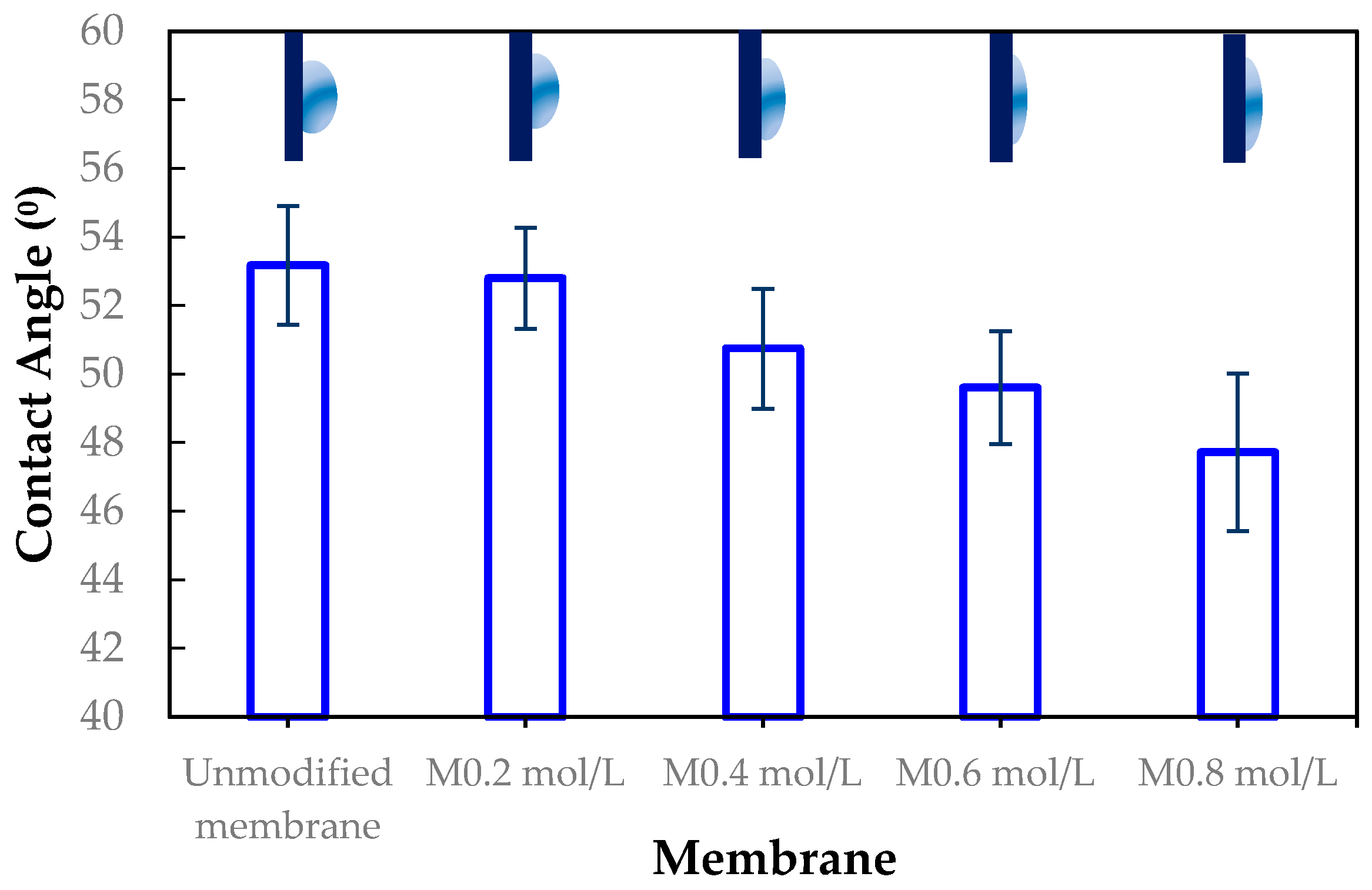 Membranes 15 00314 g009