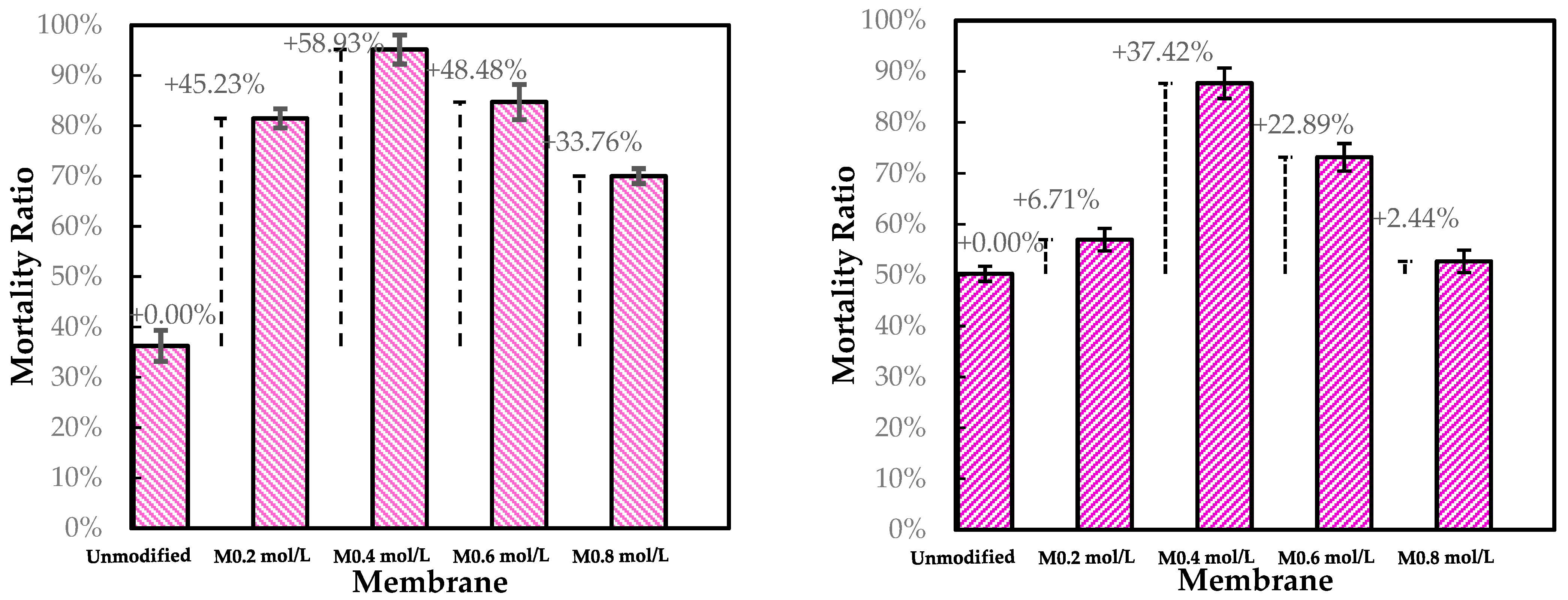 Membranes 15 00314 g010