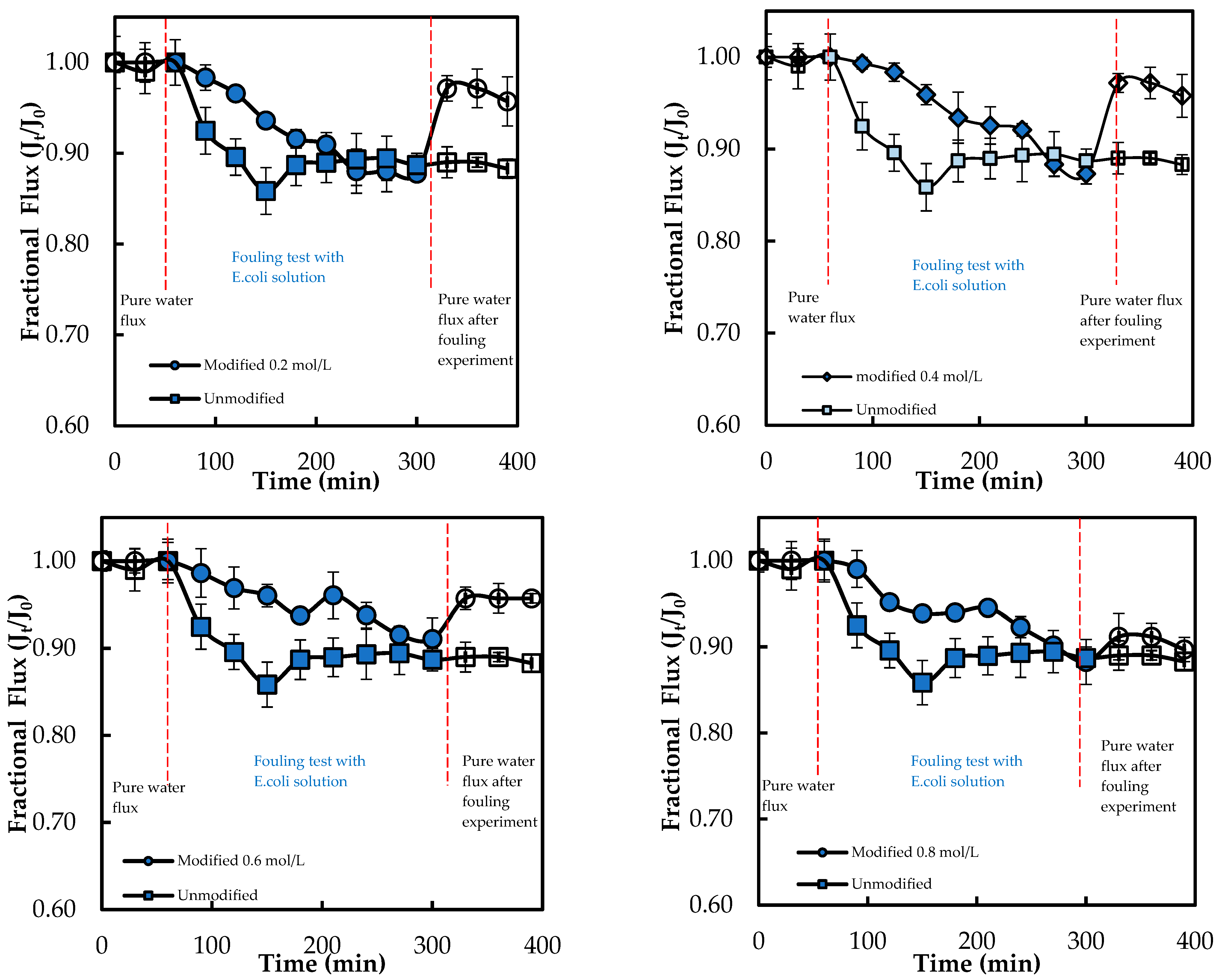 Membranes 15 00314 g011
