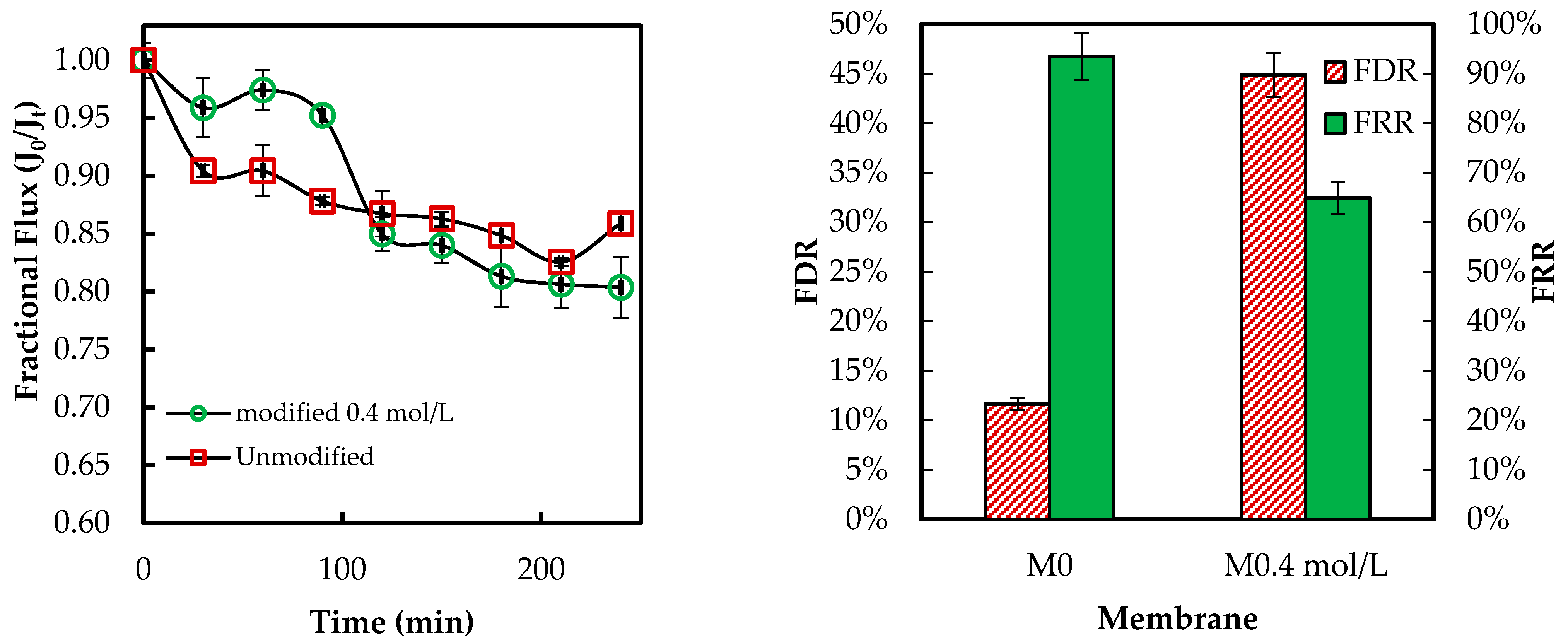 Membranes 15 00314 g013