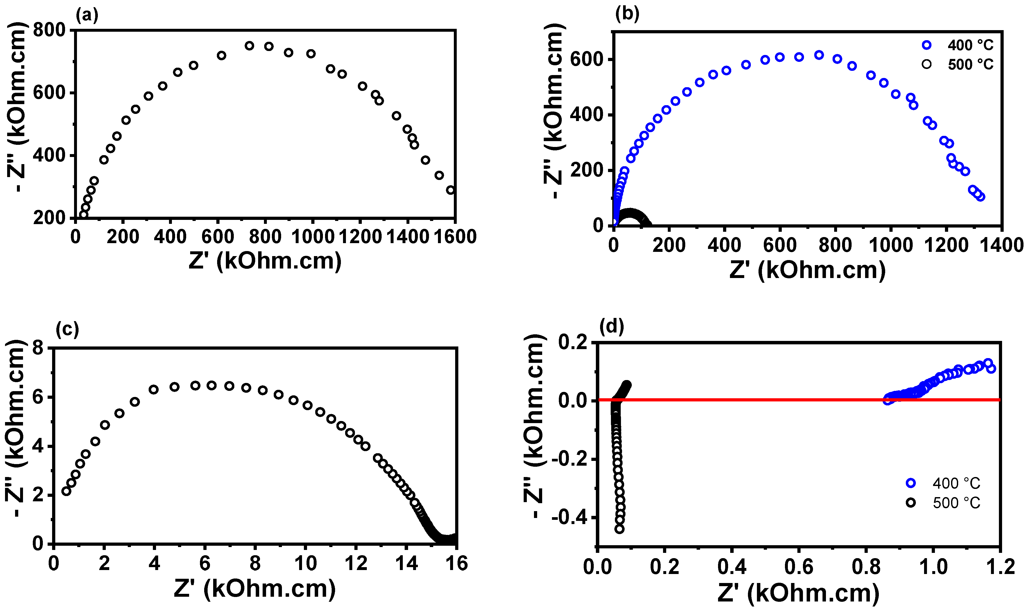 Membranes 15 00315 g005