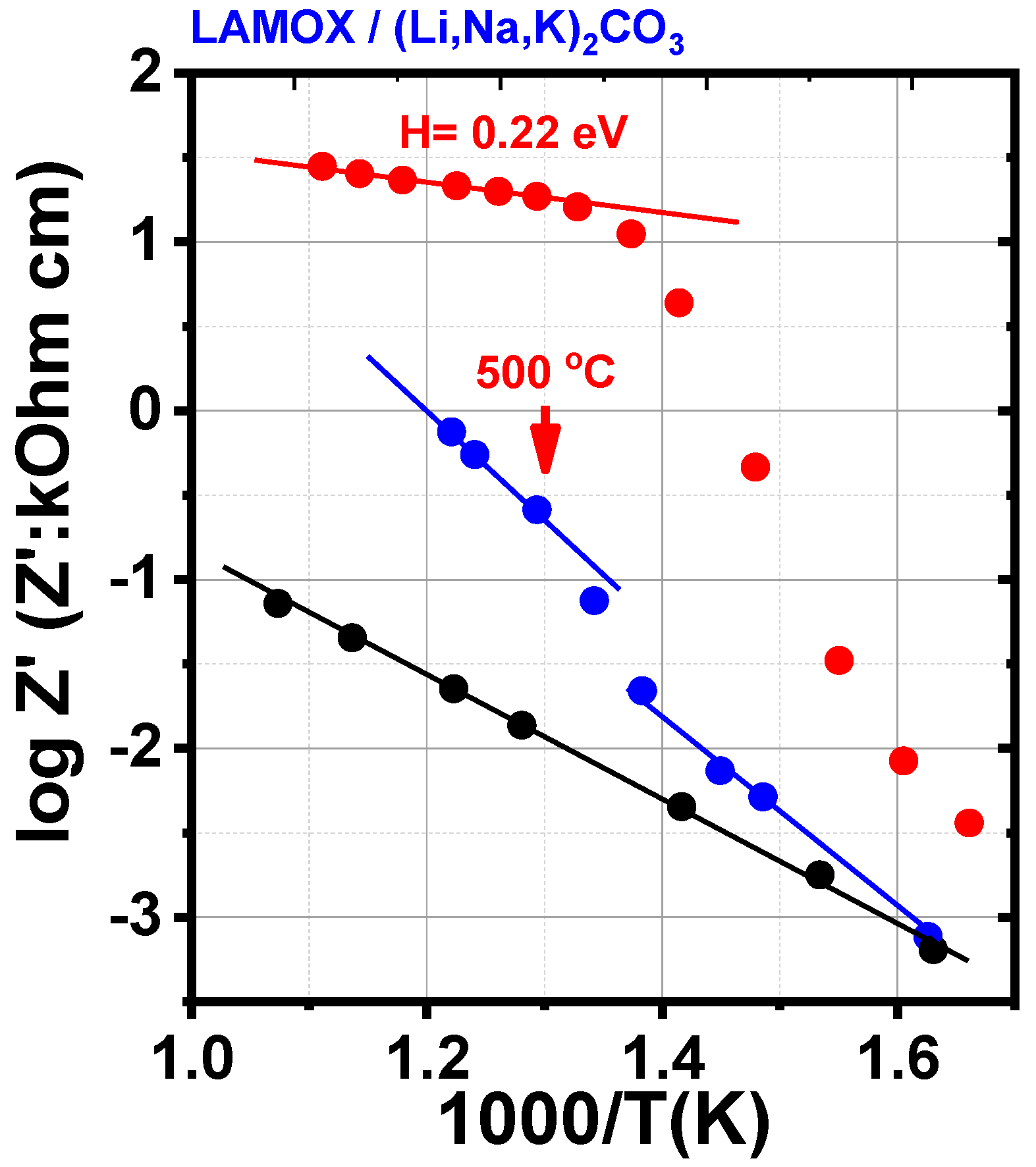 Membranes 15 00315 g006