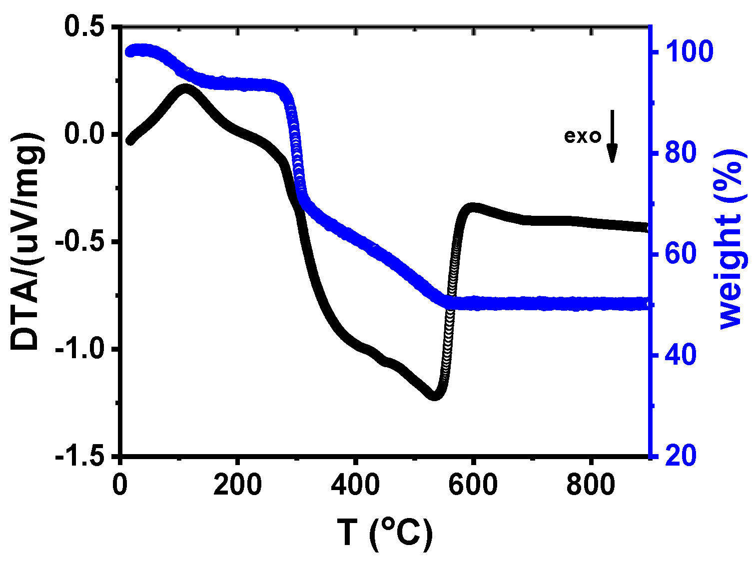 Membranes 15 00315 g008
