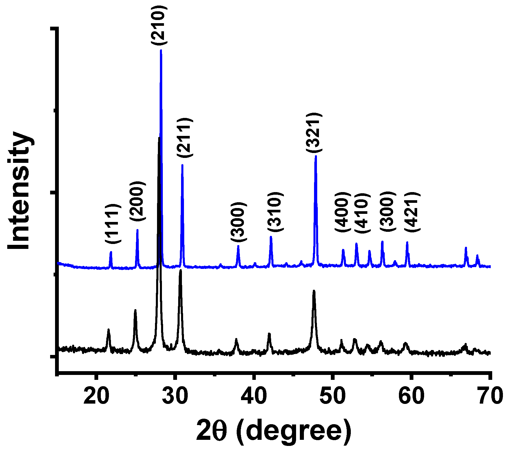 Membranes 15 00315 g010
