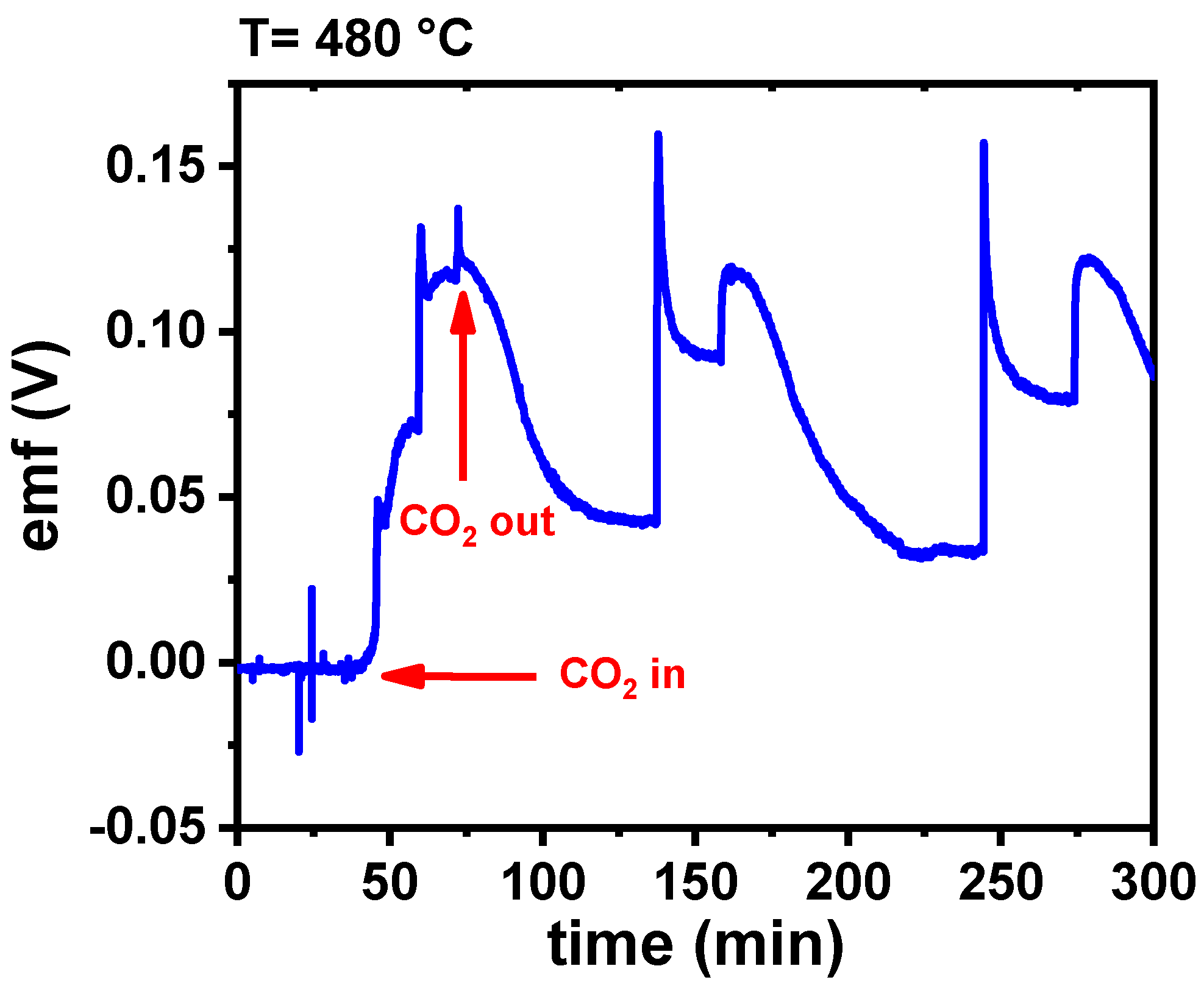 Membranes 15 00315 g013