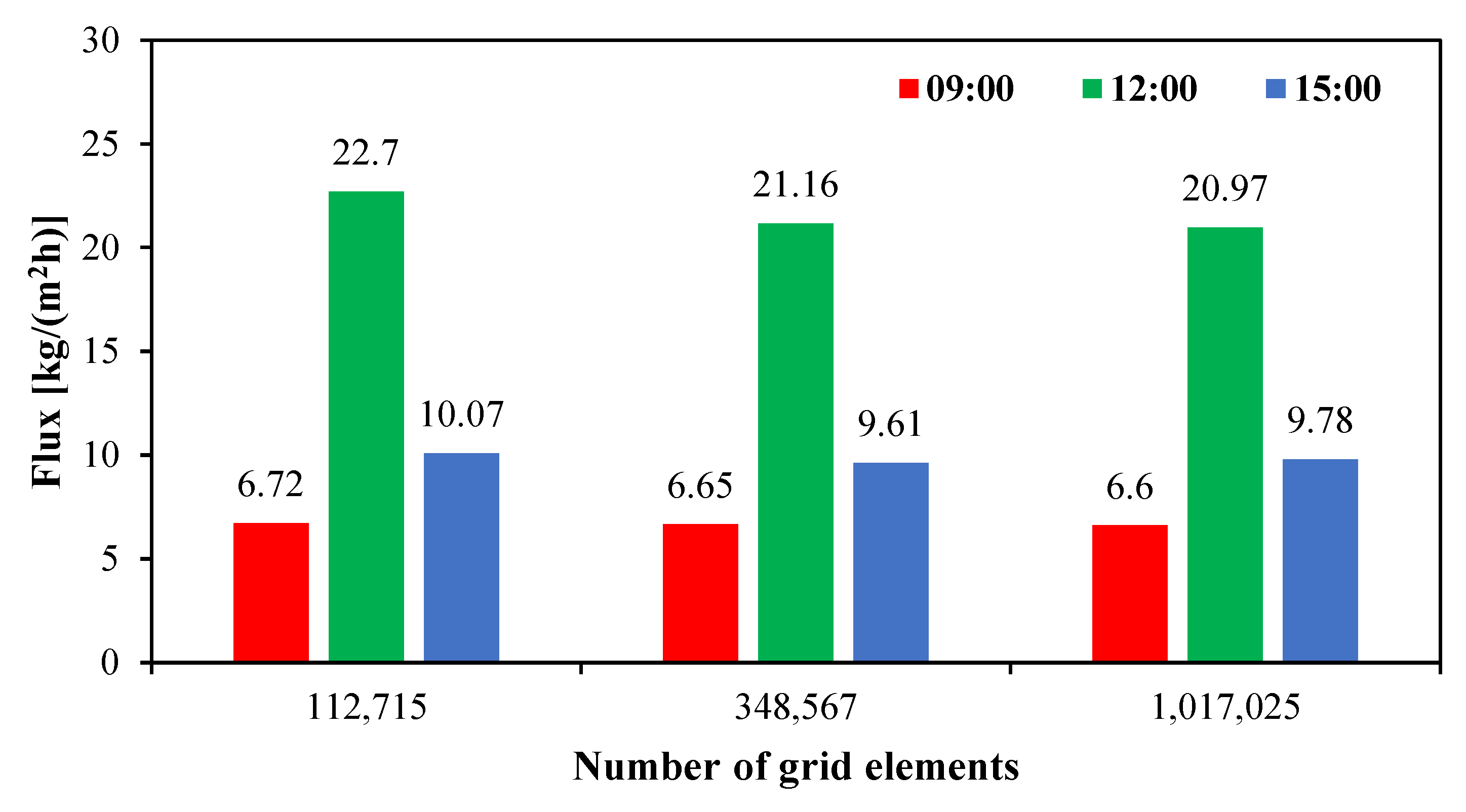 Membranes 15 00318 g004