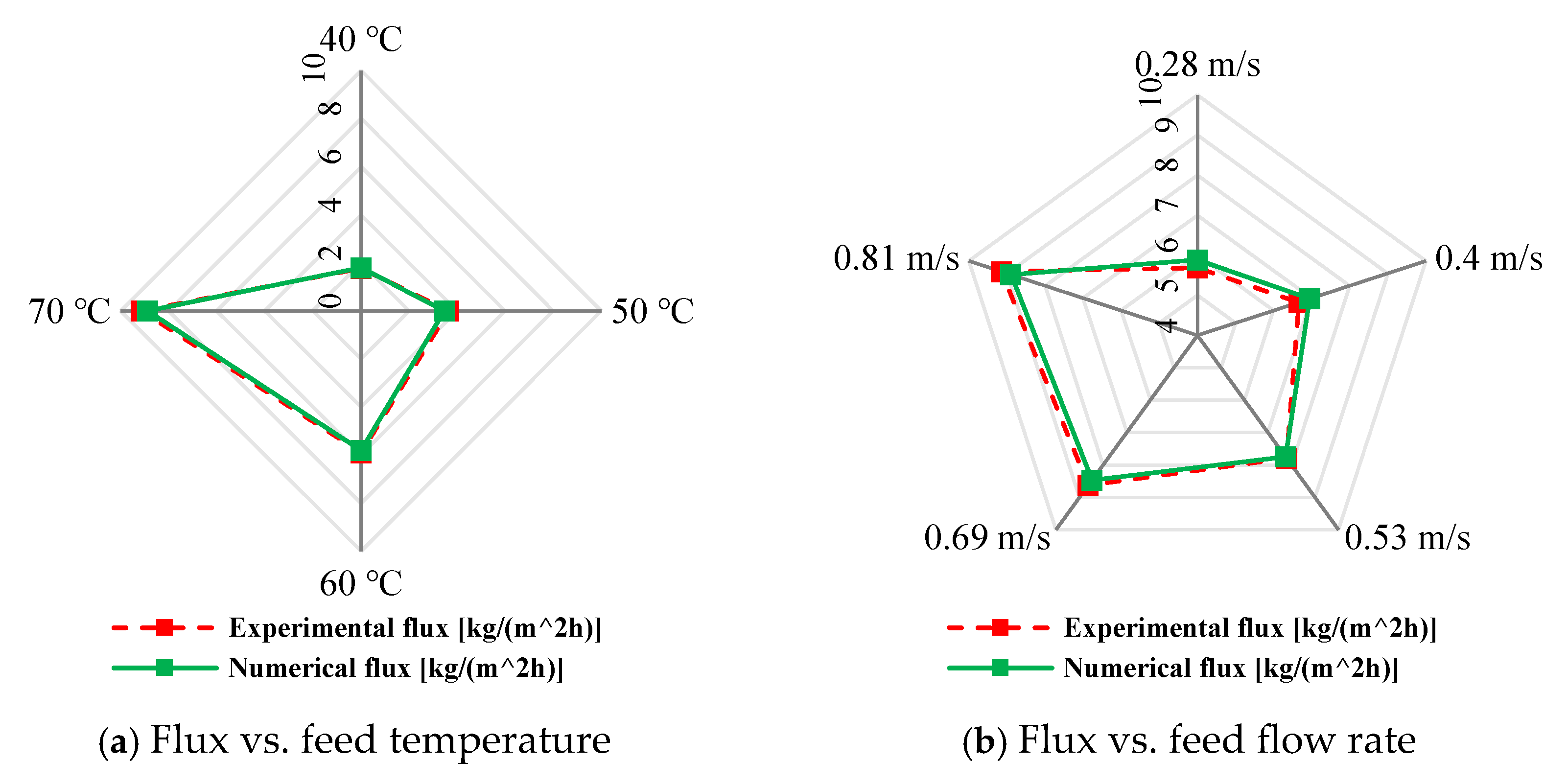 Membranes 15 00318 g005