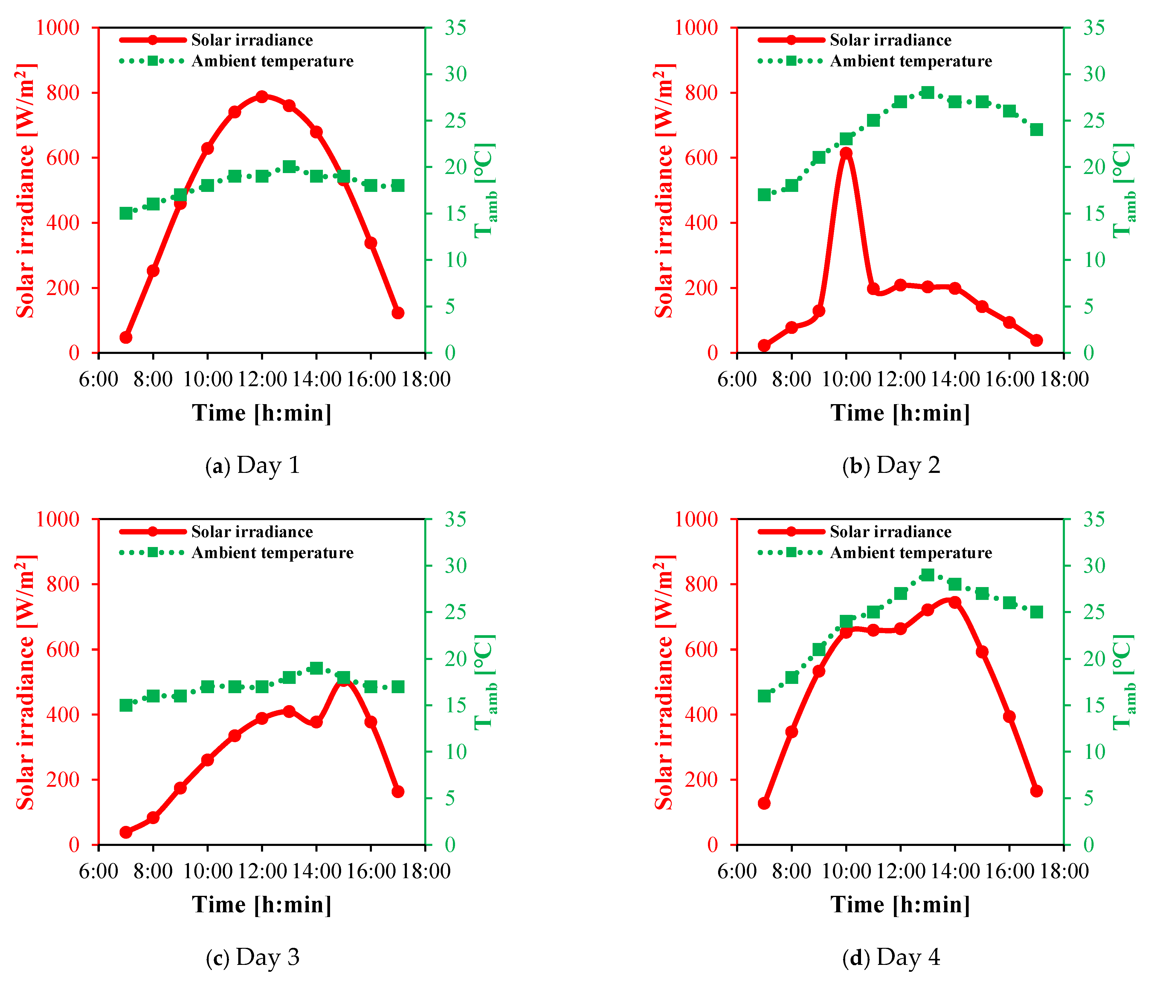Membranes 15 00318 g006